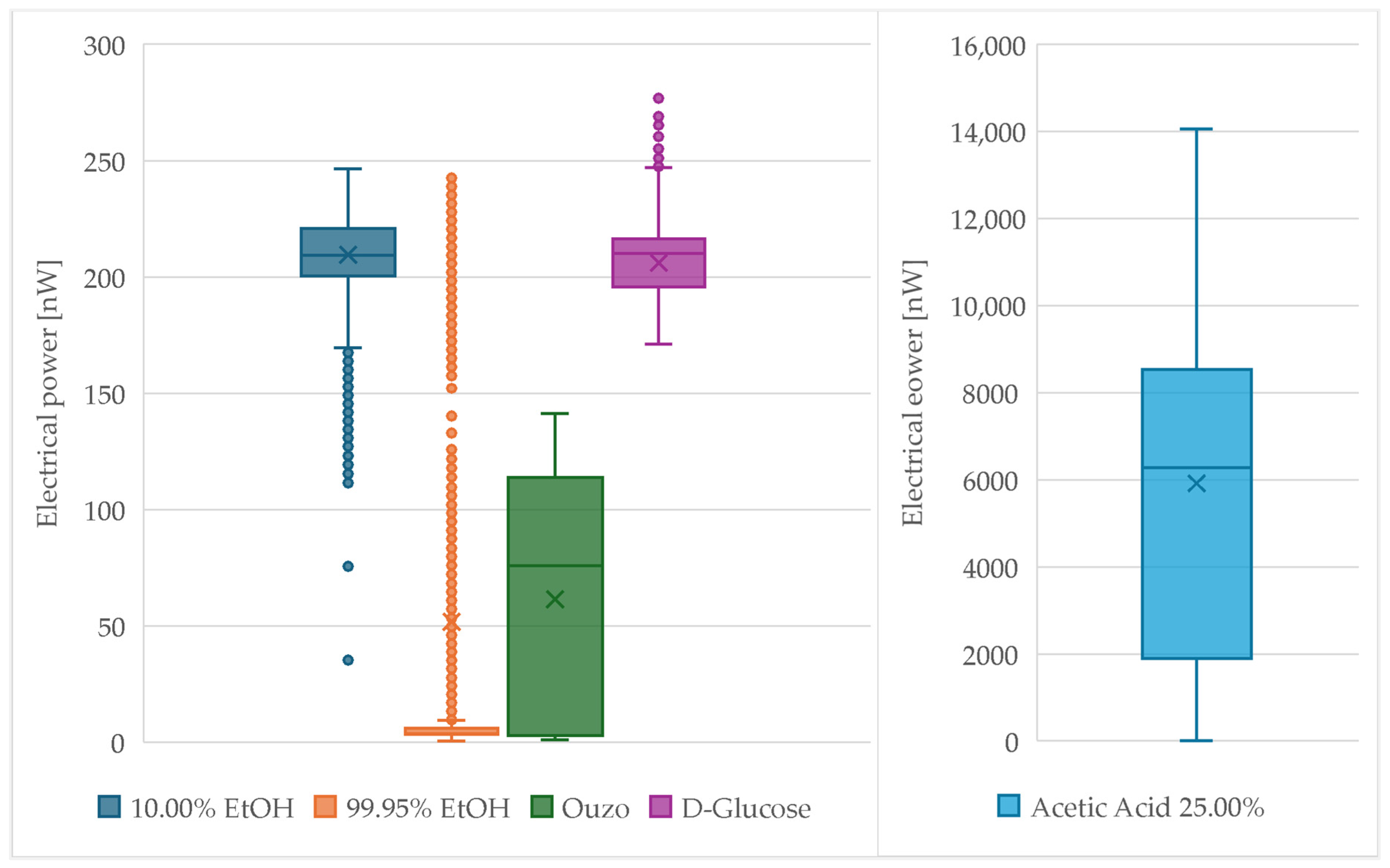 Chemengineering 08 00121 g003