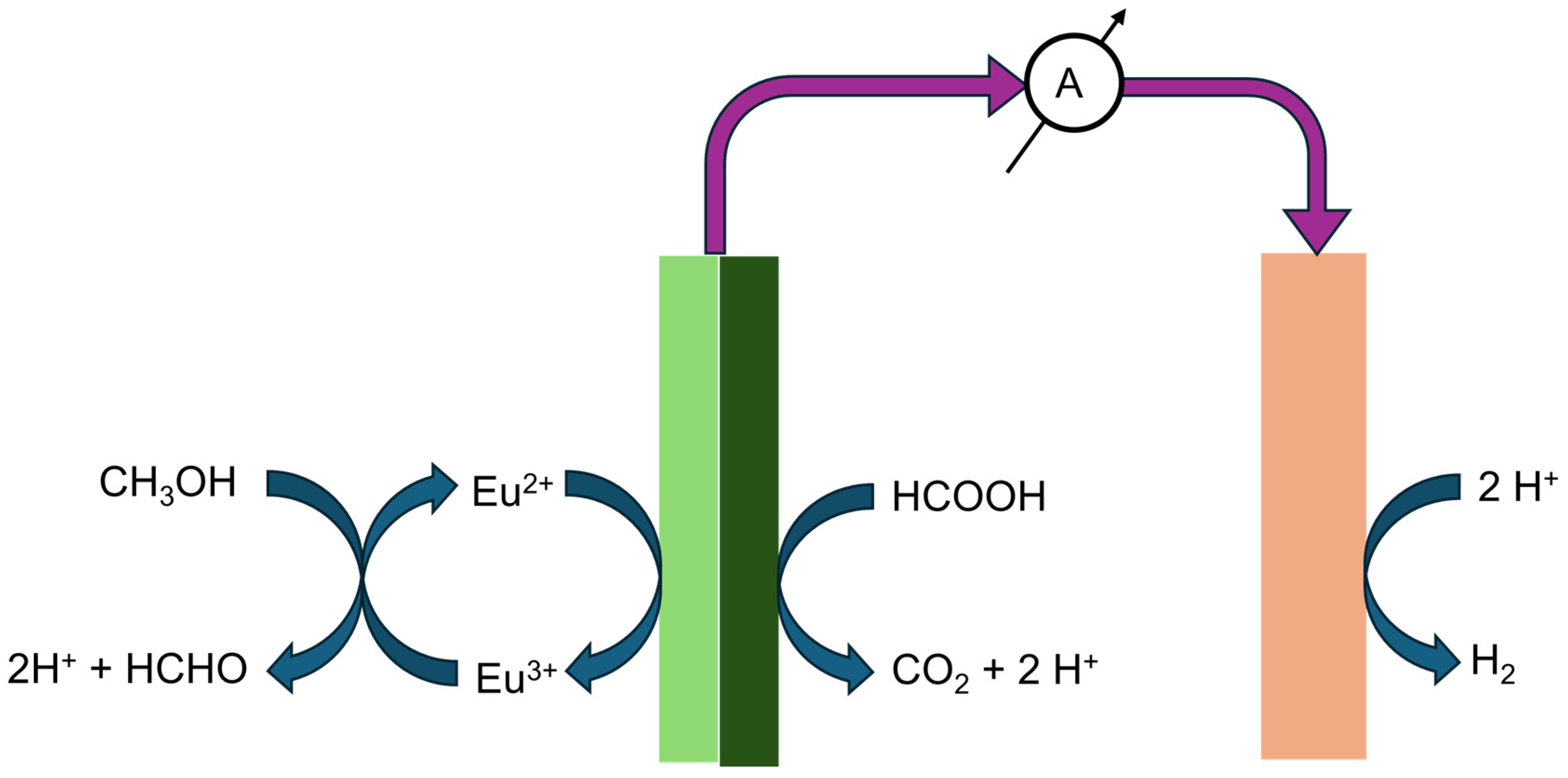 Chemengineering 08 00121 g0a2