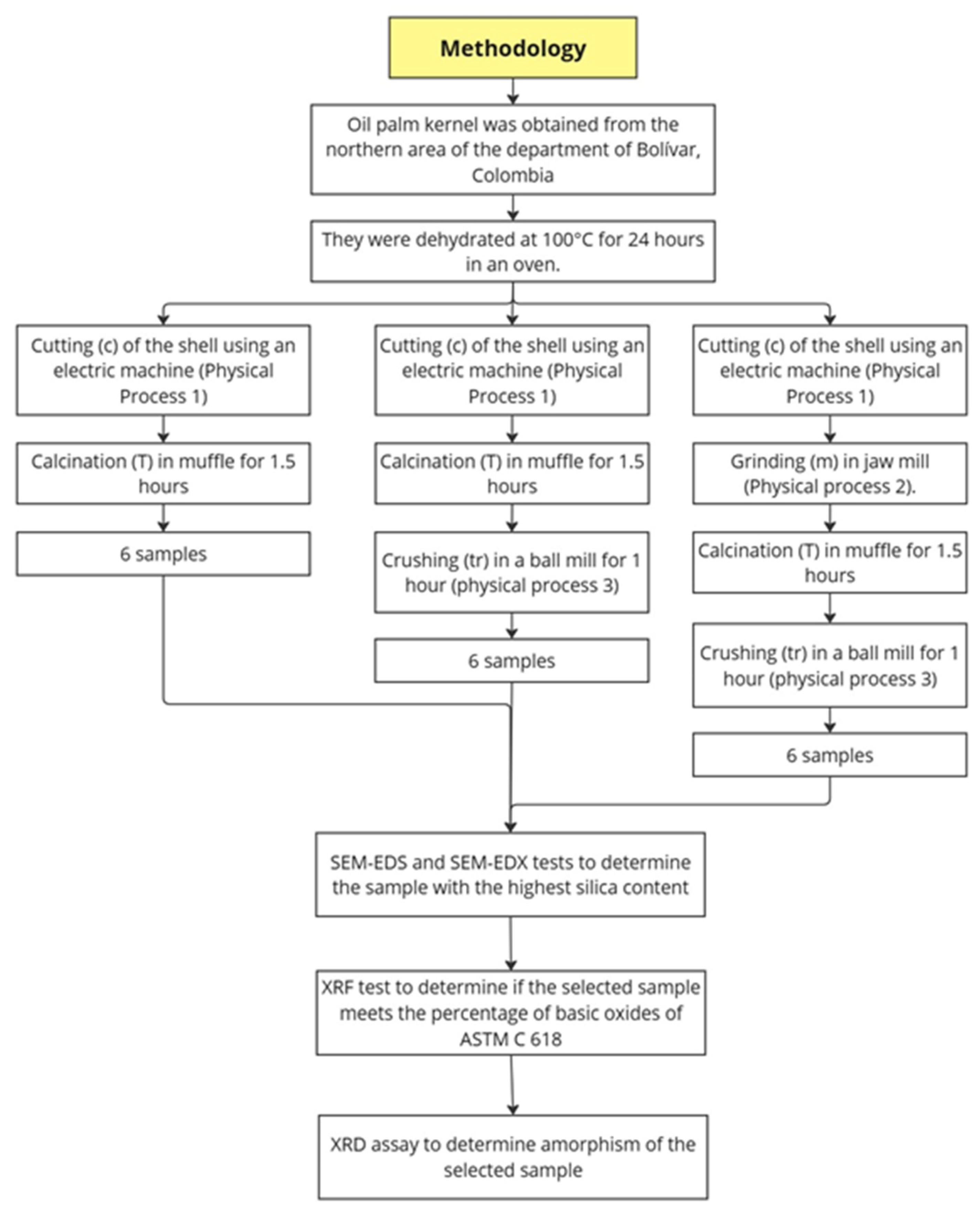 Chemengineering 08 00122 g005
