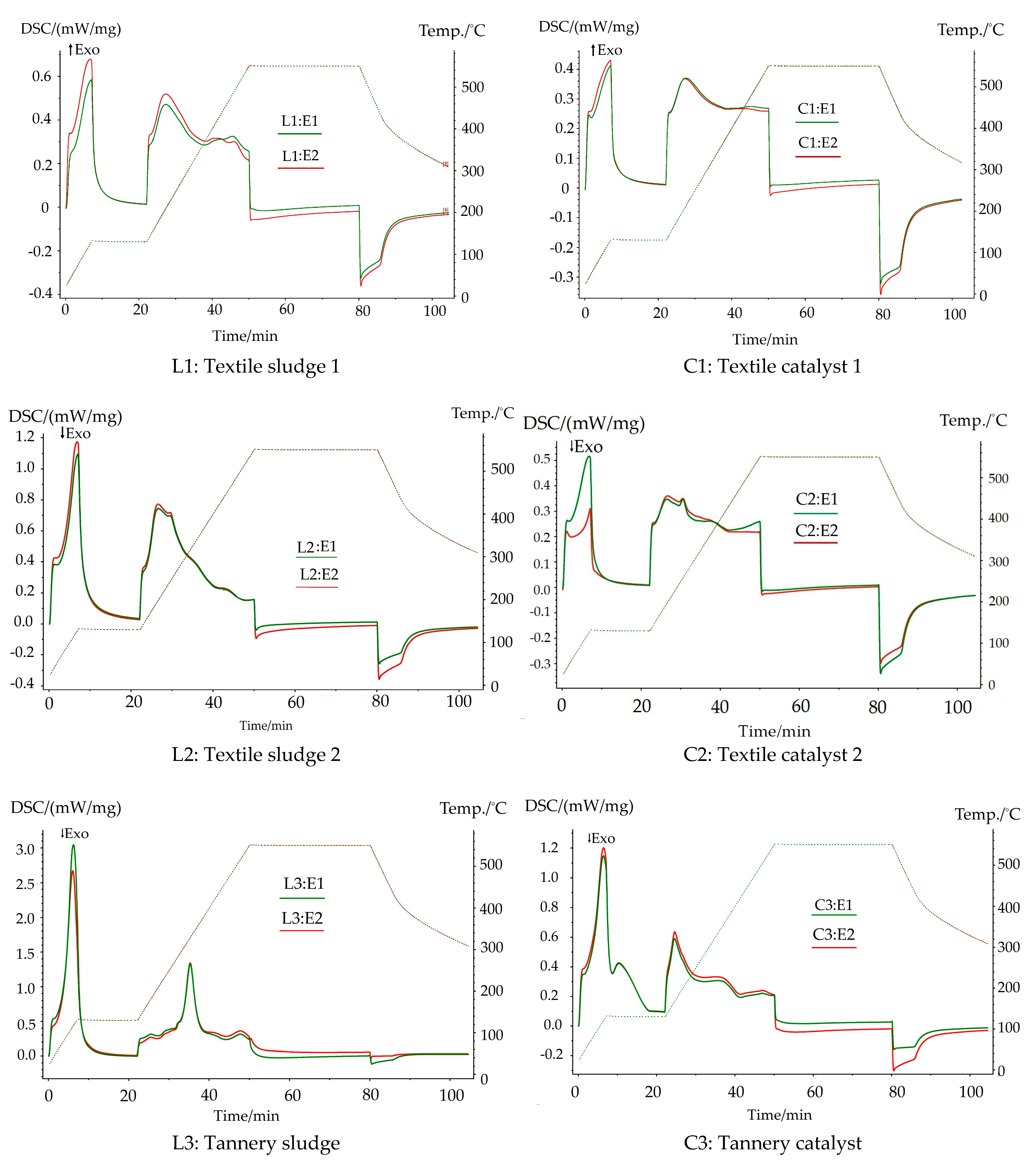 Chemengineering 08 00123 g003a