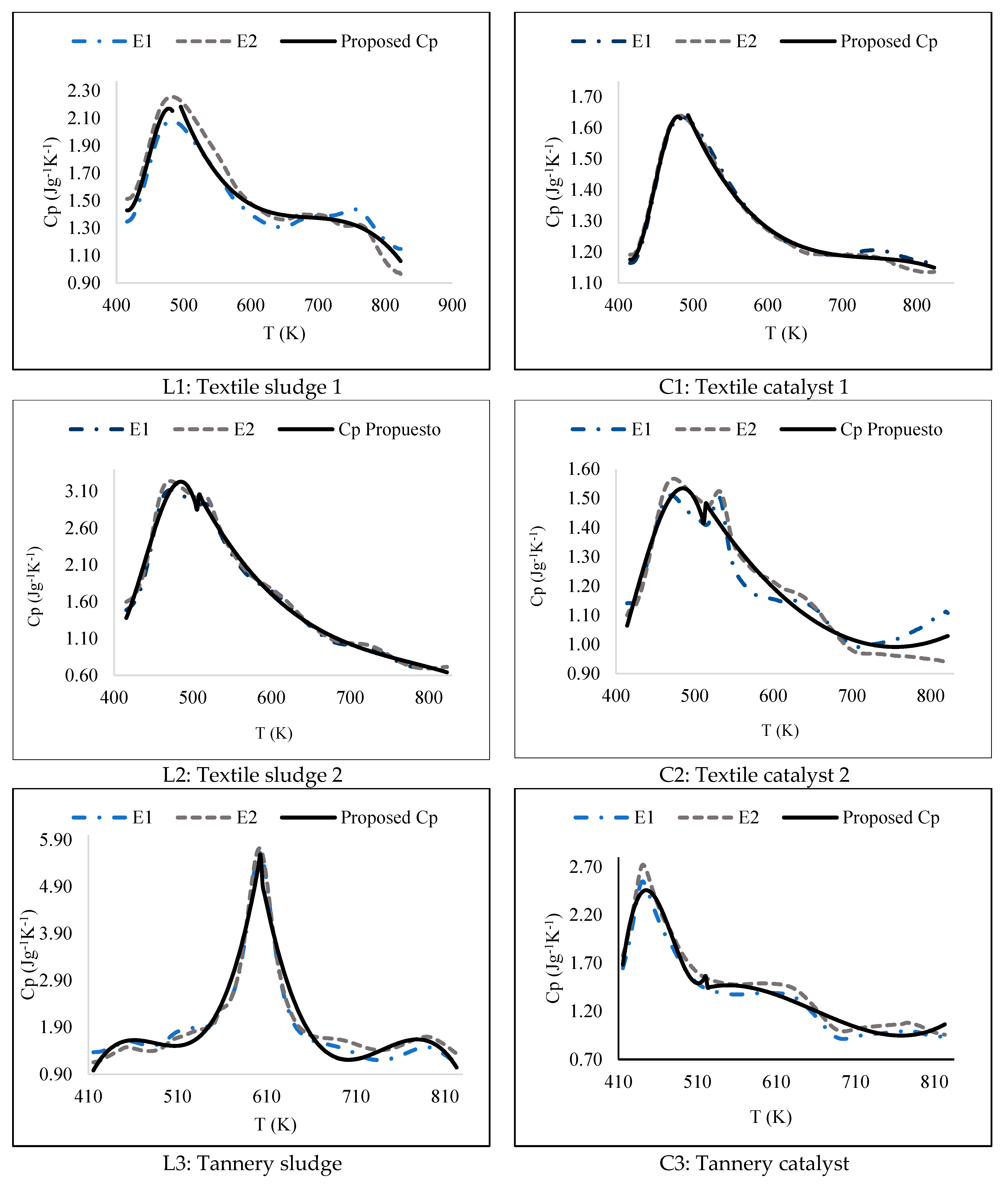 Chemengineering 08 00123 g004a