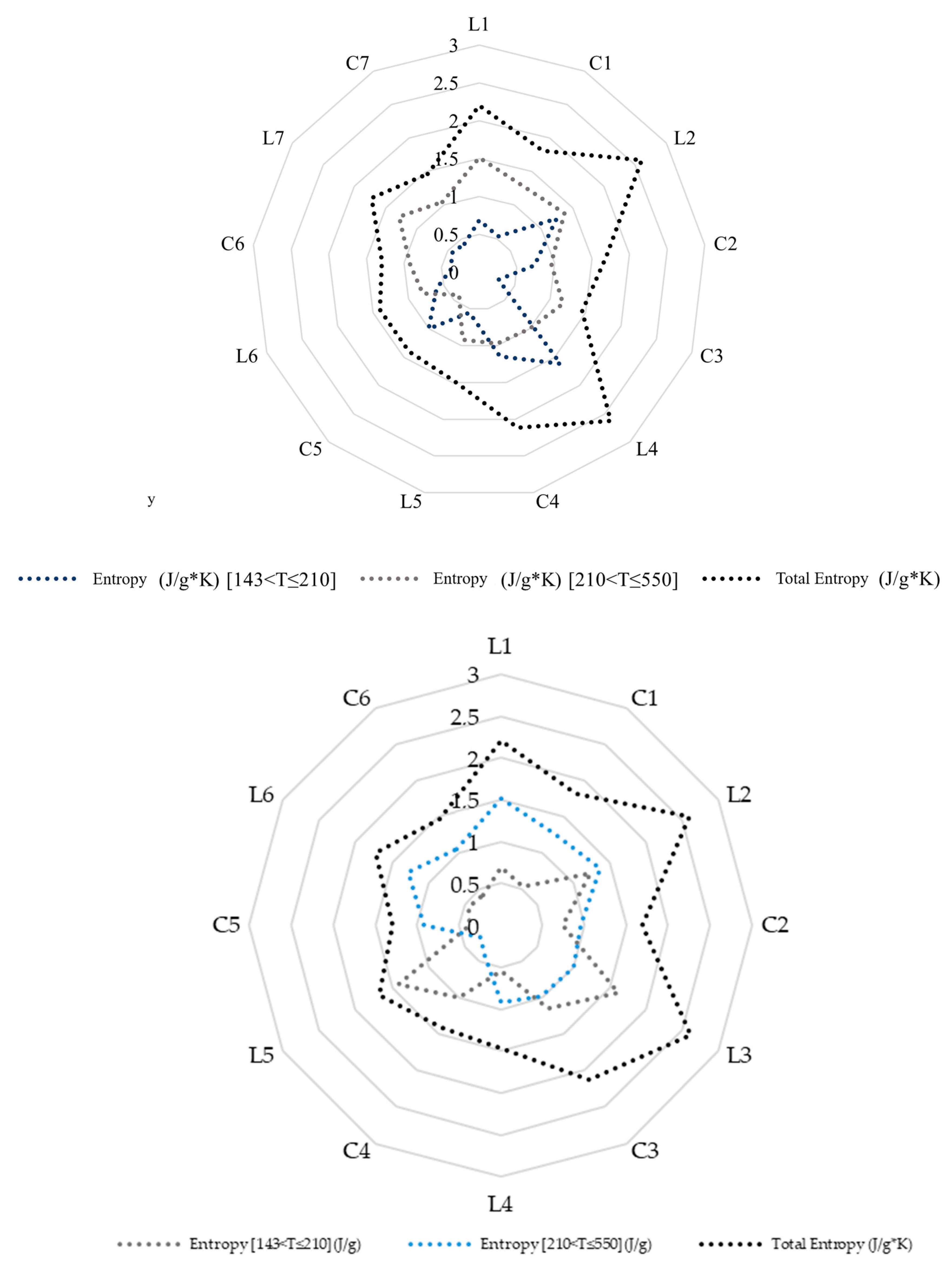 Chemengineering 08 00123 g006