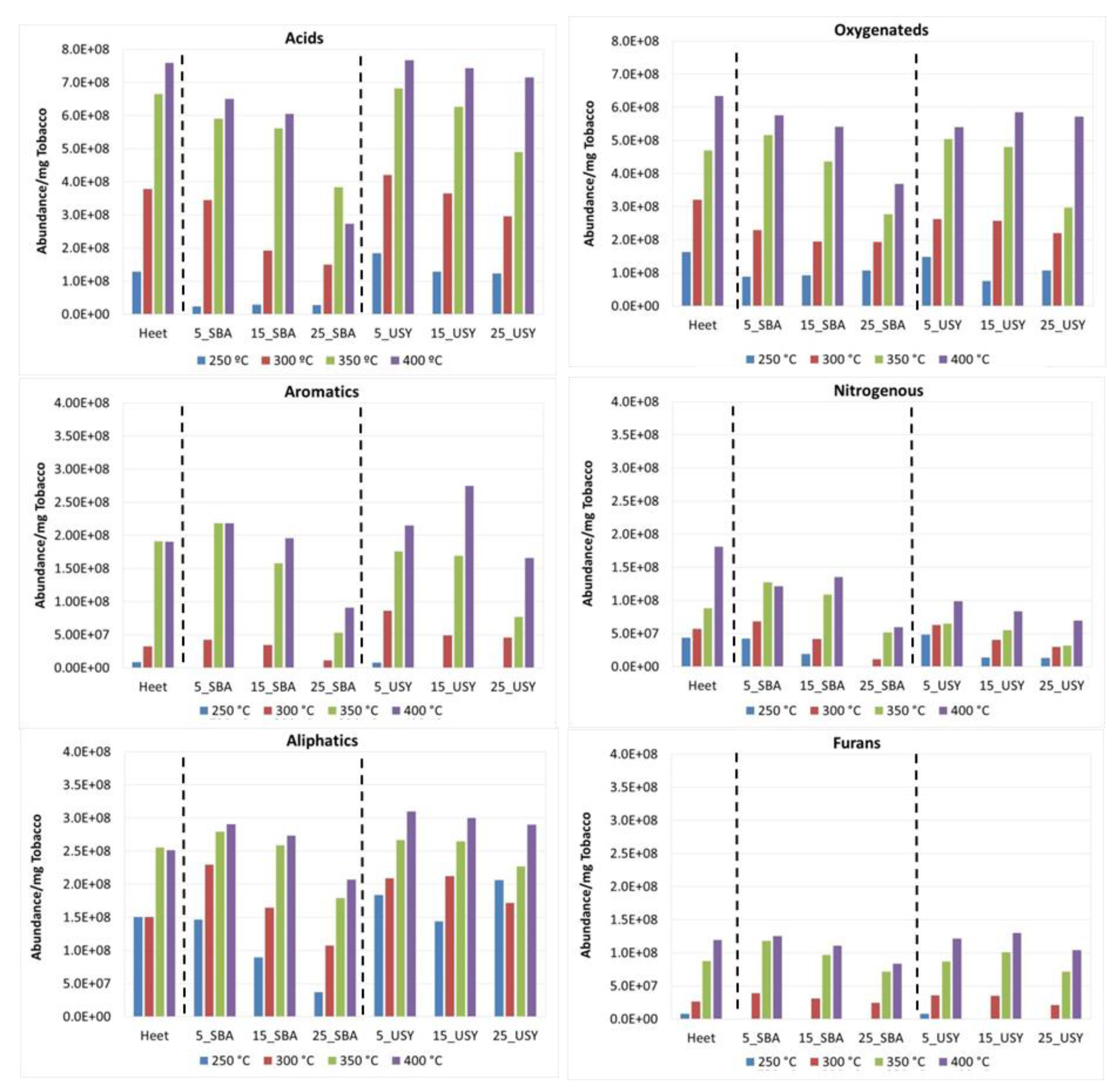Chemengineering 08 00125 g005