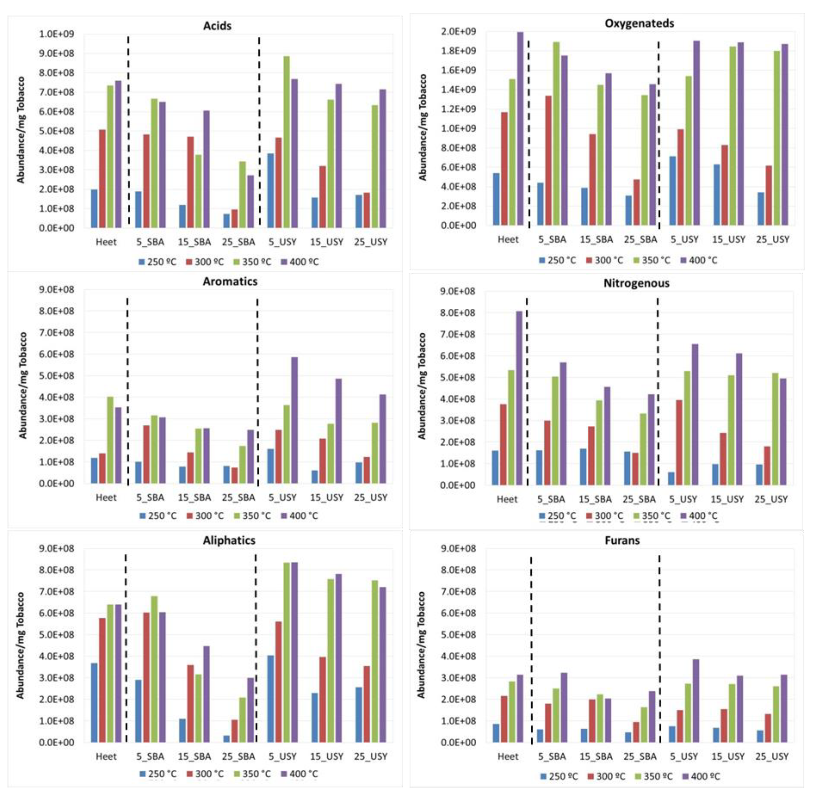 Chemengineering 08 00125 g006