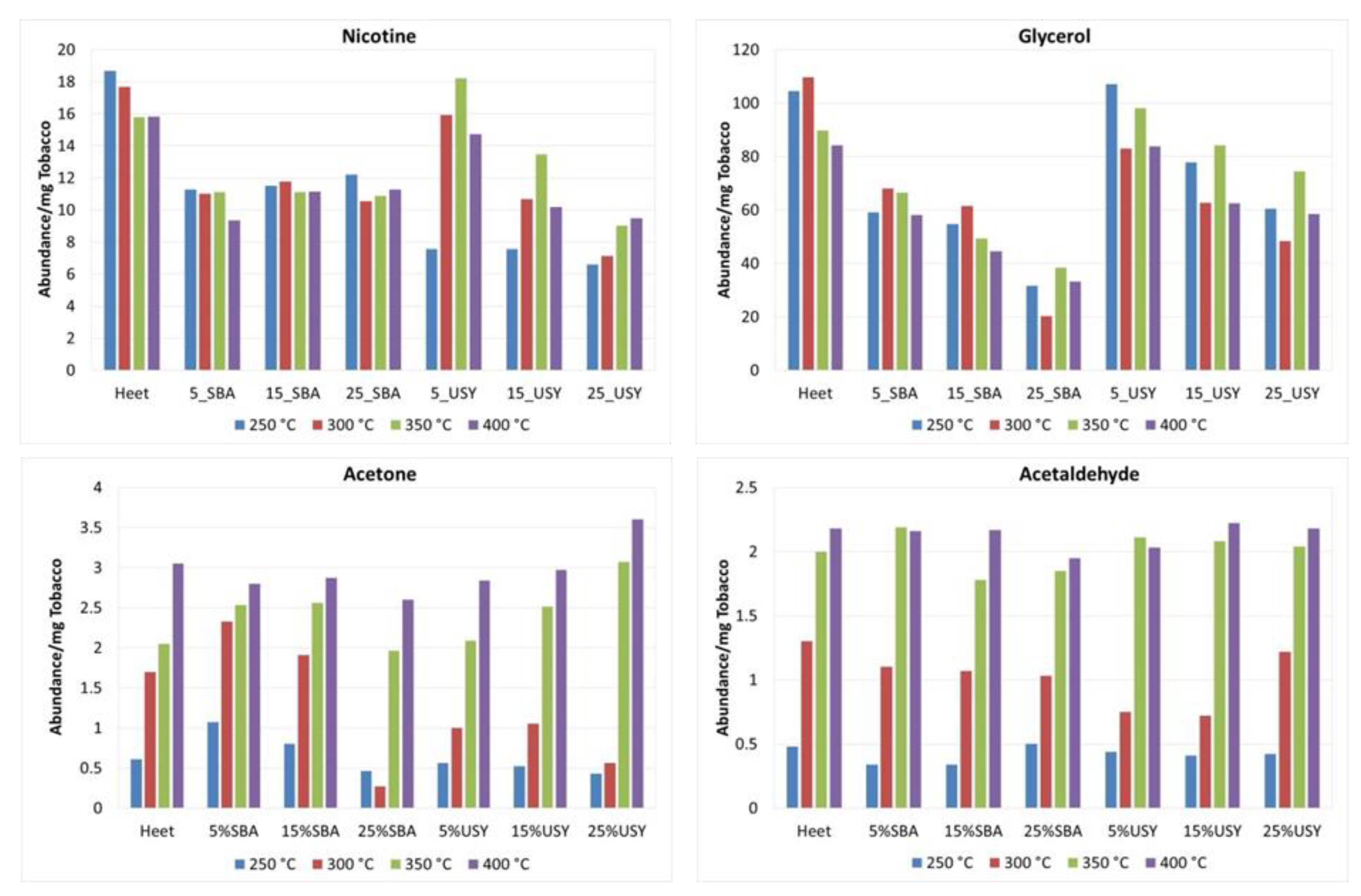 Chemengineering 08 00125 g007