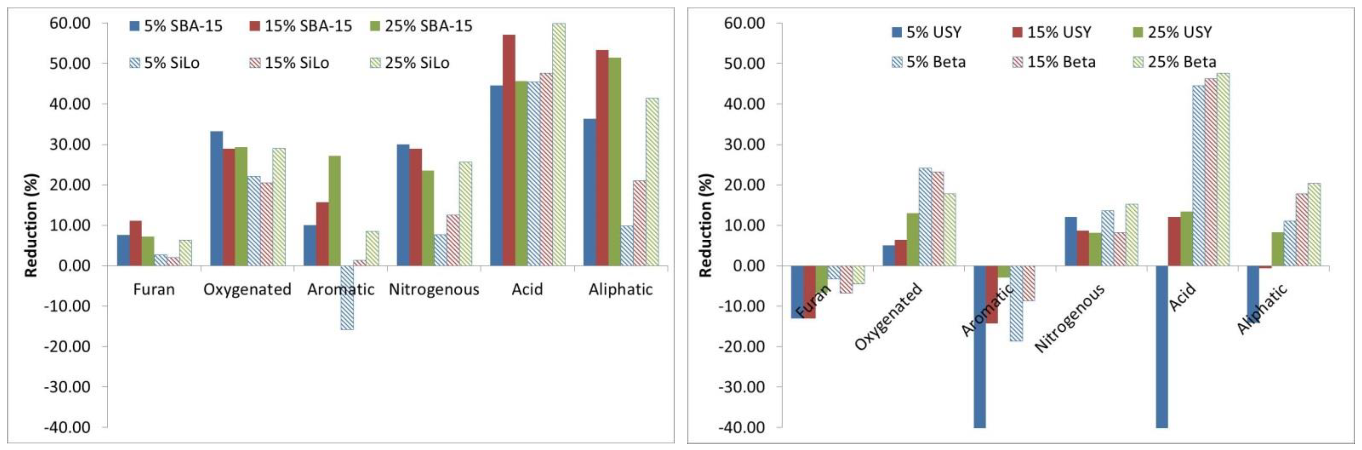 Chemengineering 08 00125 g008