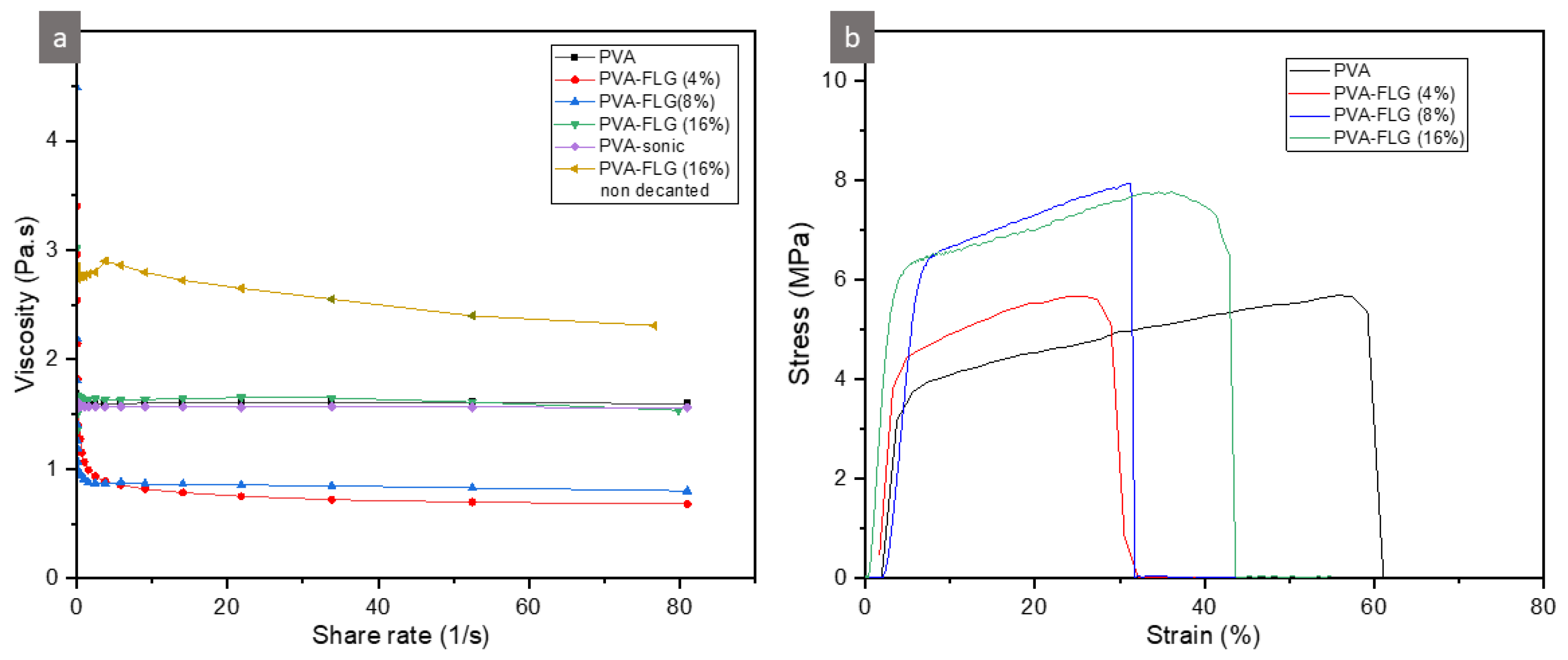 Chemengineering 08 00126 g006