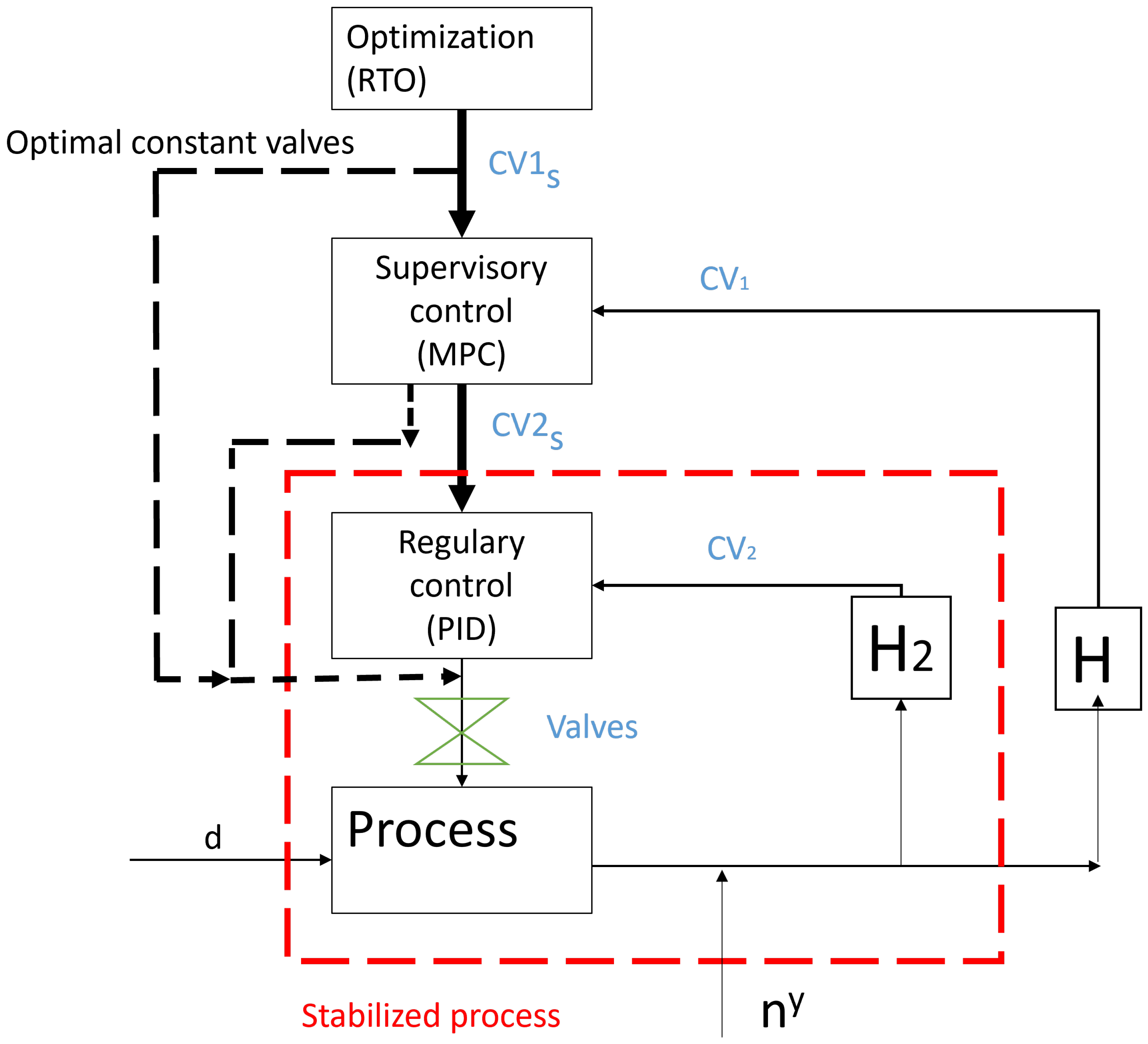 Chemengineering 08 00127 g003