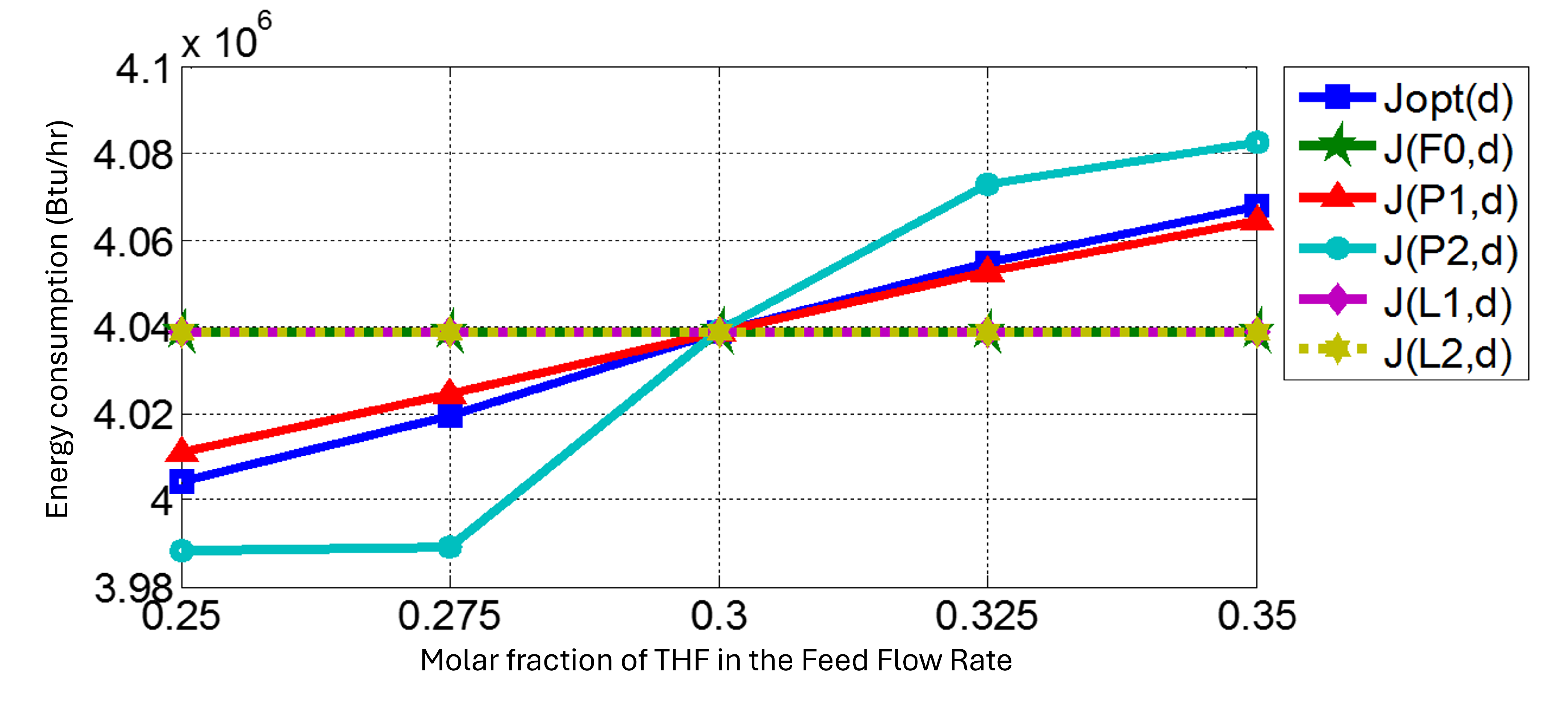 Chemengineering 08 00127 g005