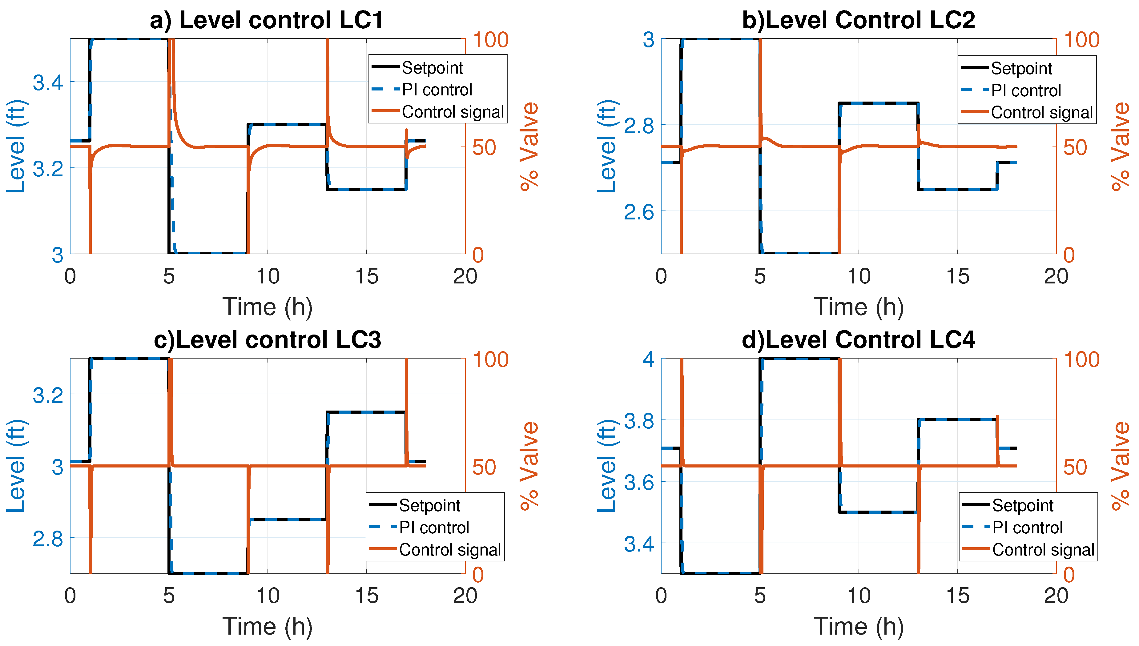 Chemengineering 08 00127 g007