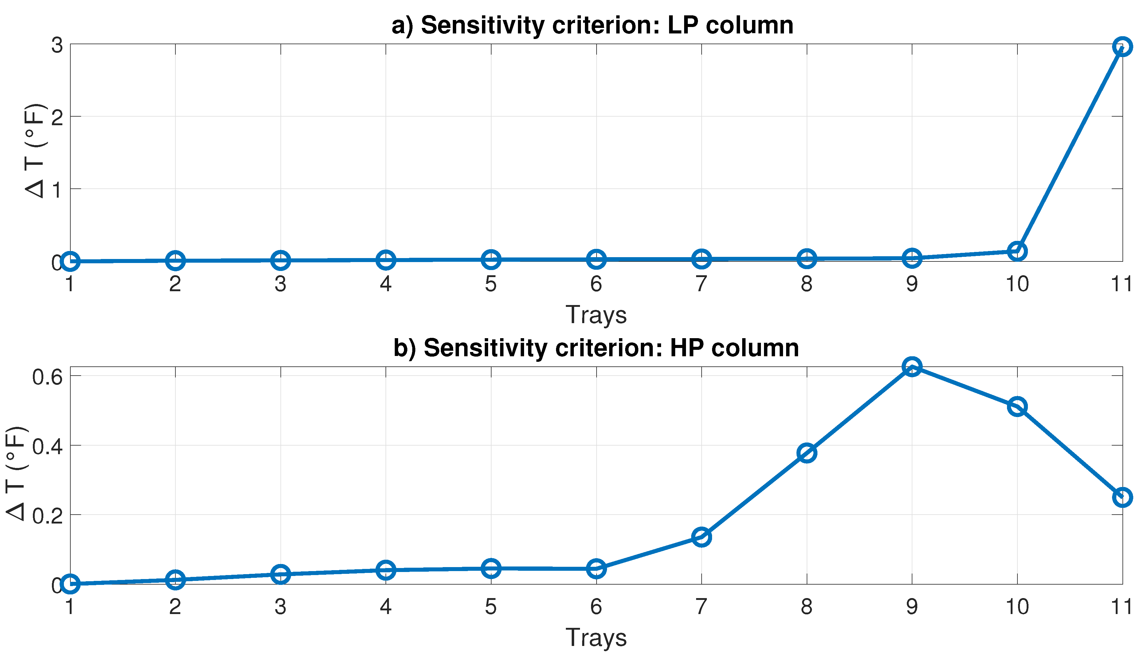 Chemengineering 08 00127 g011