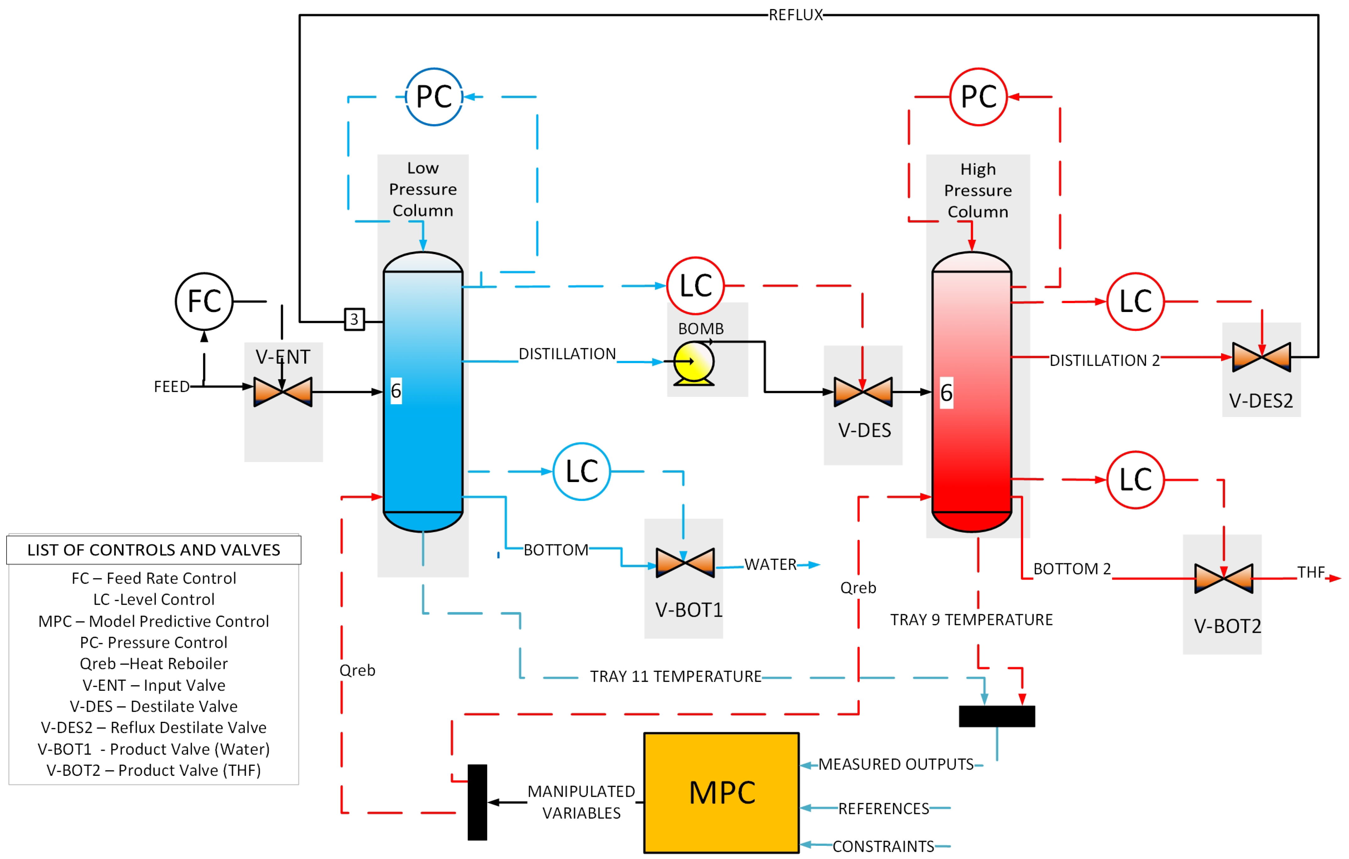 Chemengineering 08 00127 g016