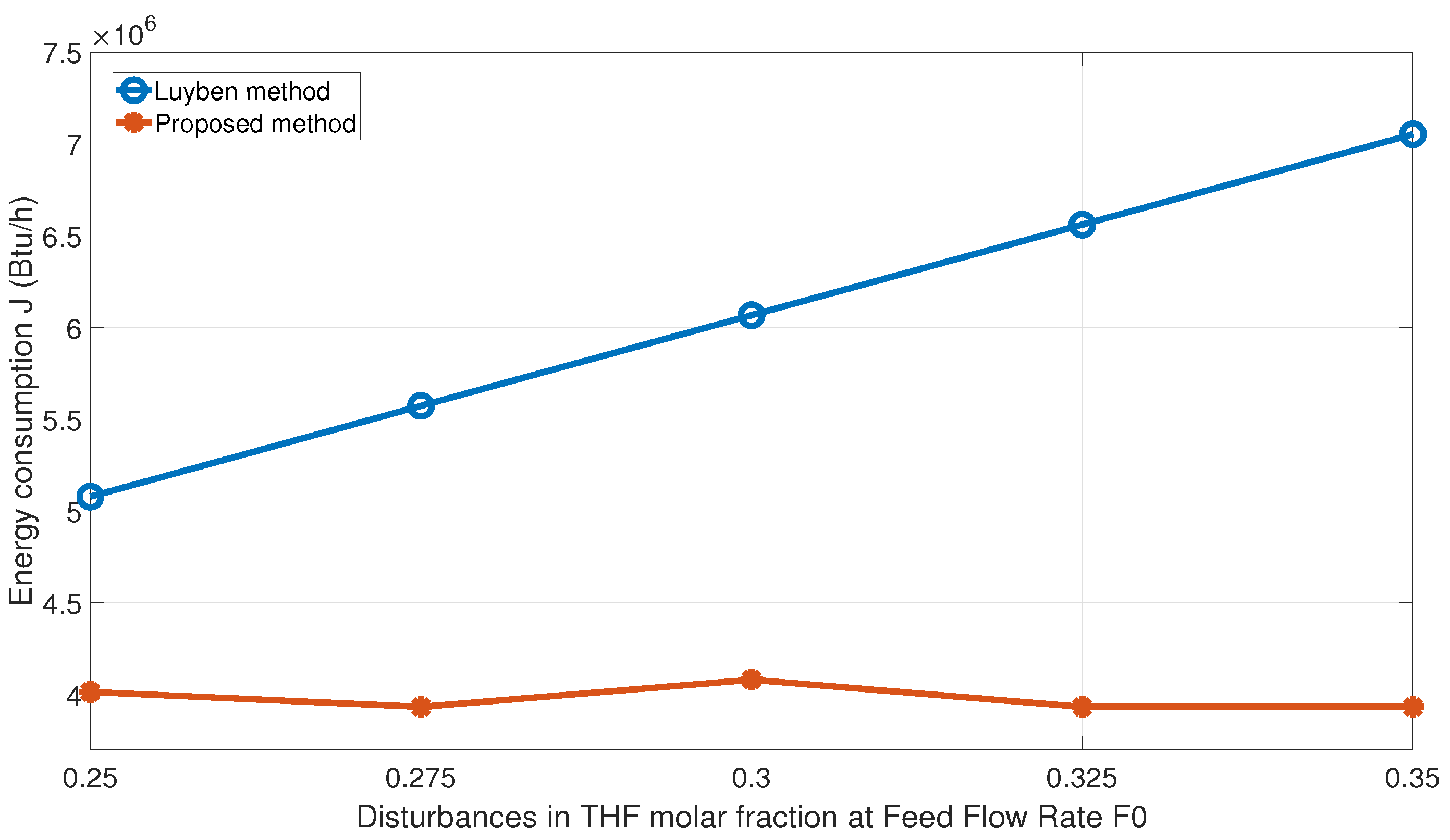 Chemengineering 08 00127 g018
