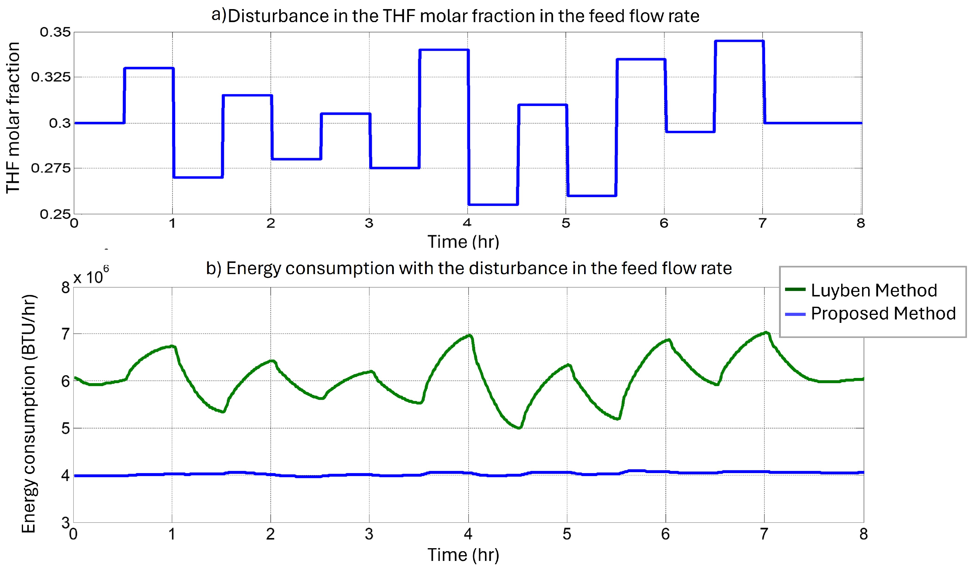 Chemengineering 08 00127 g020
