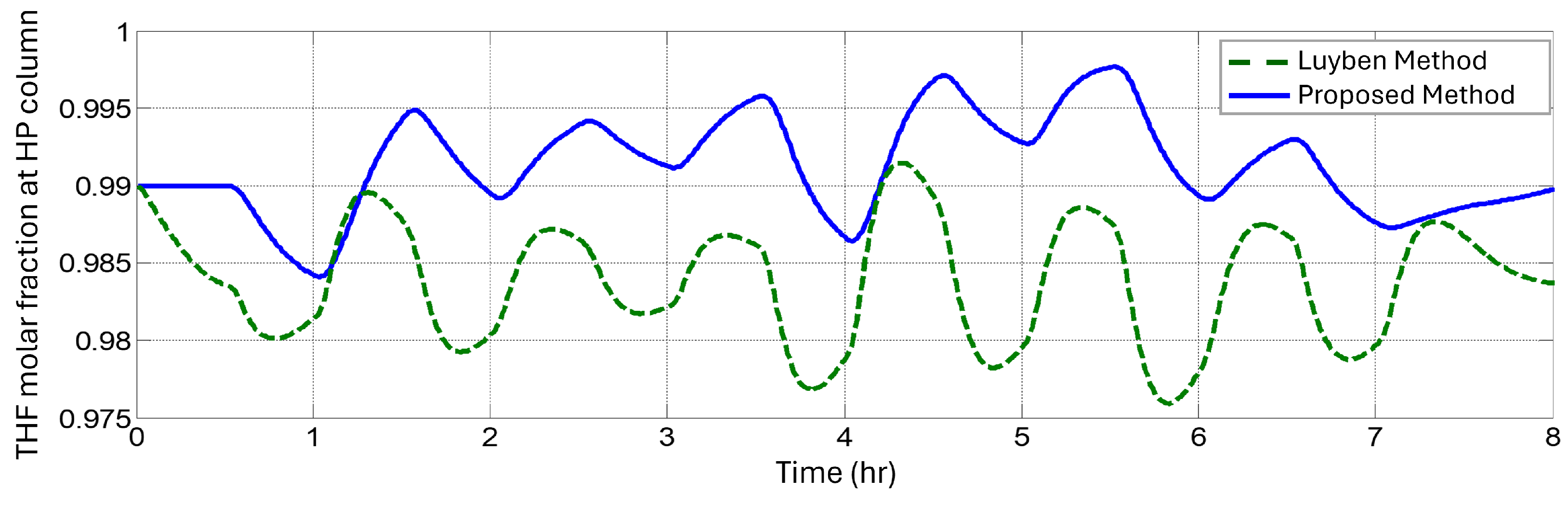 Chemengineering 08 00127 g021