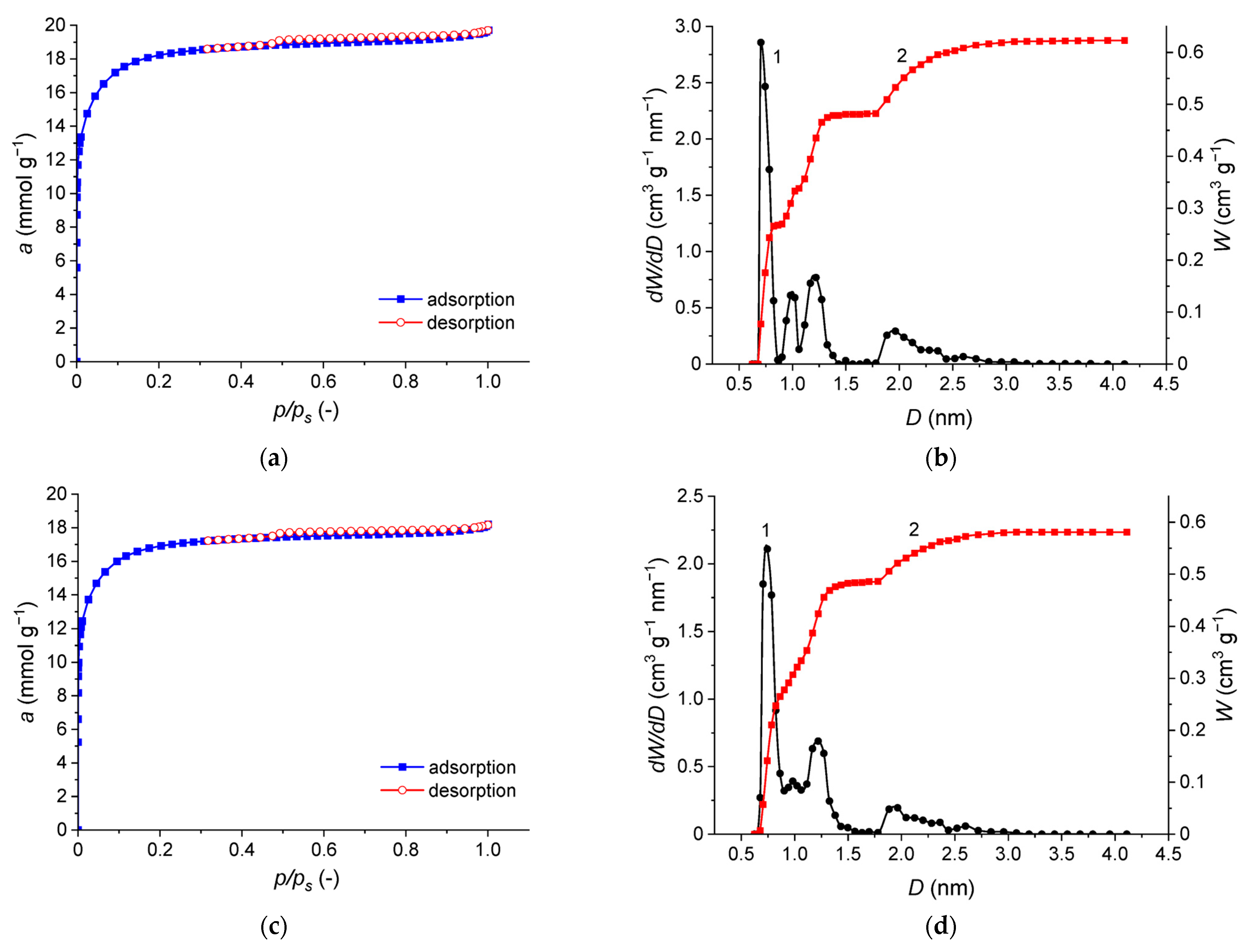 Chemengineering 08 00128 g003
