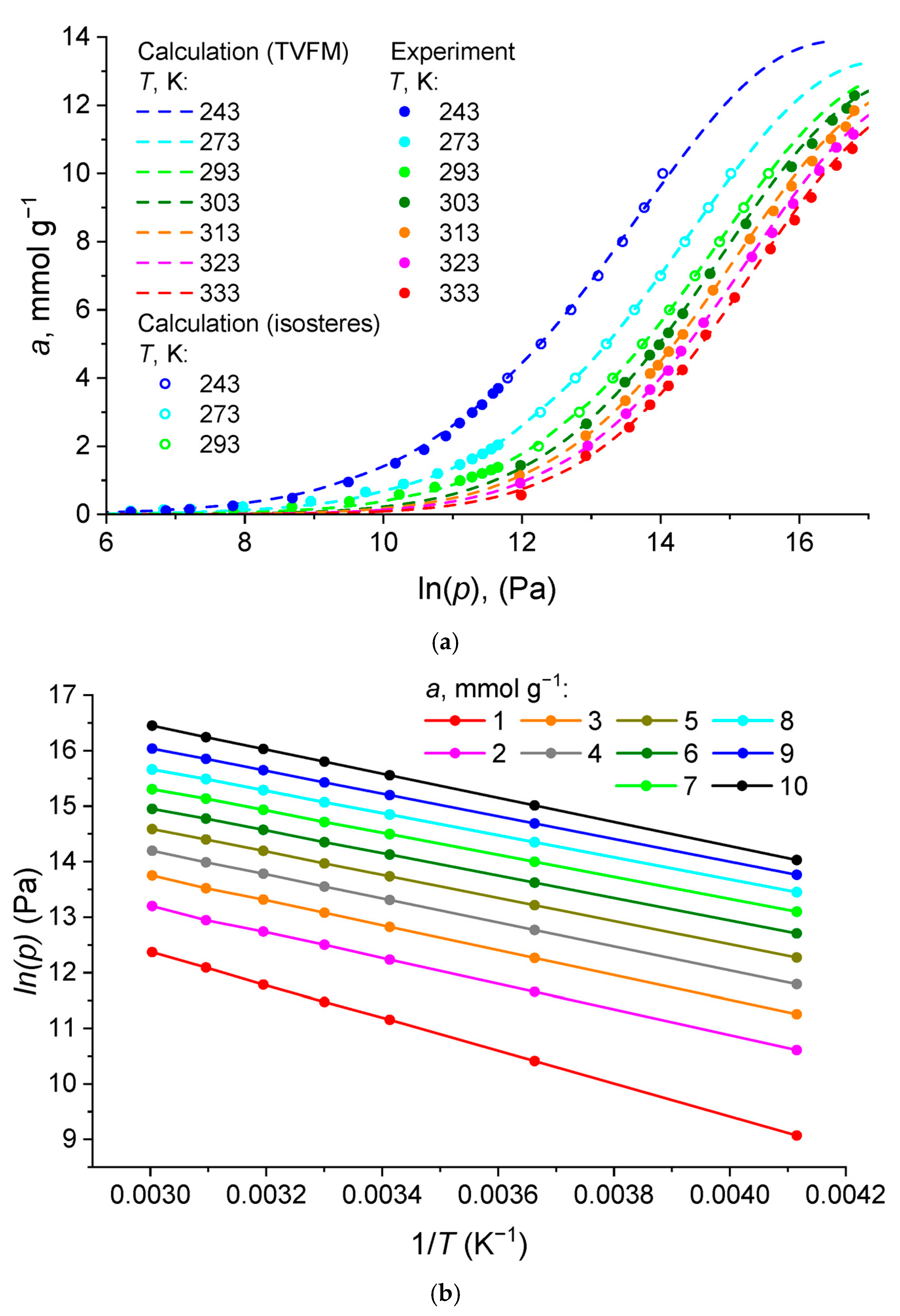 Chemengineering 08 00128 g006