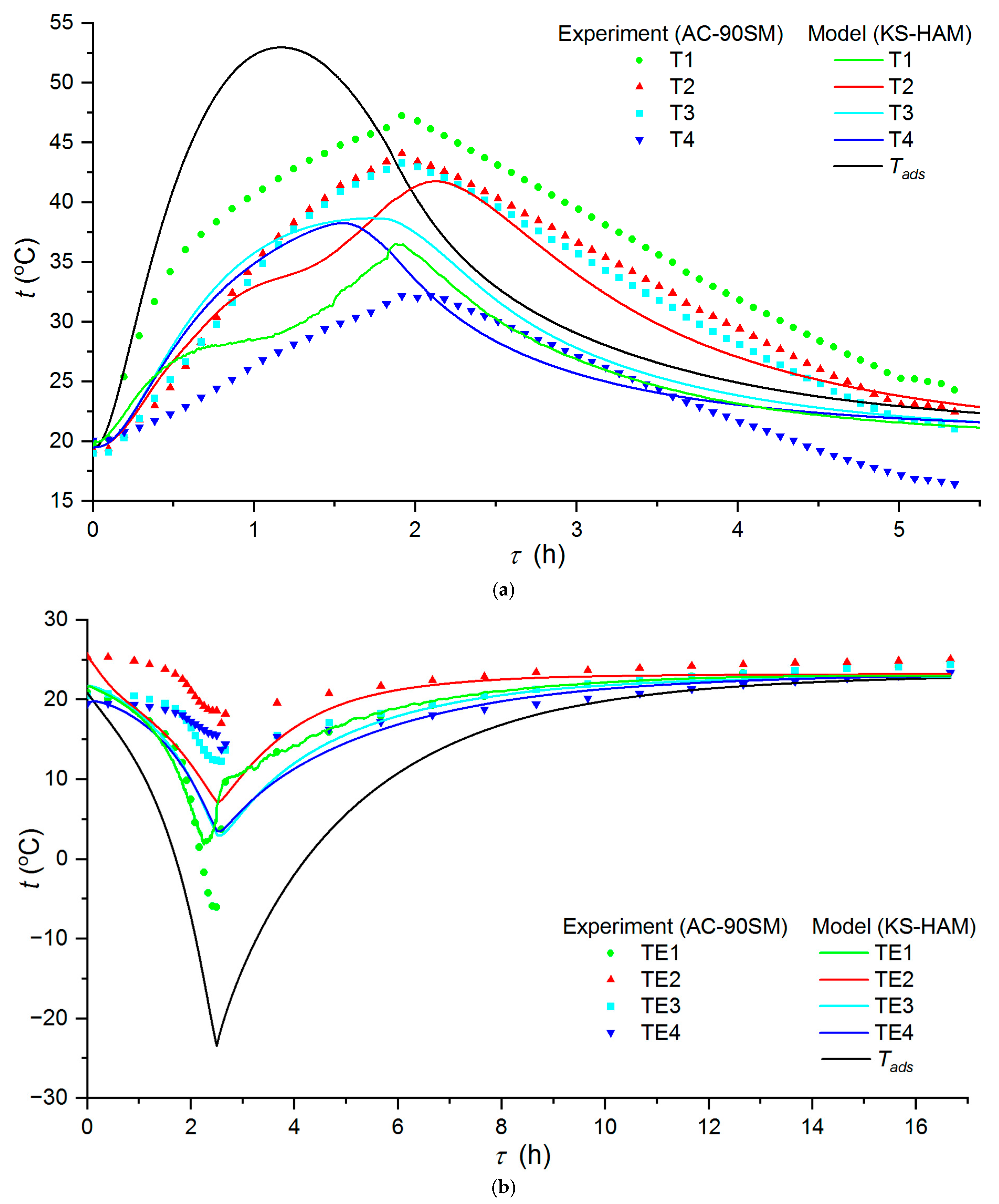 Chemengineering 08 00128 g008