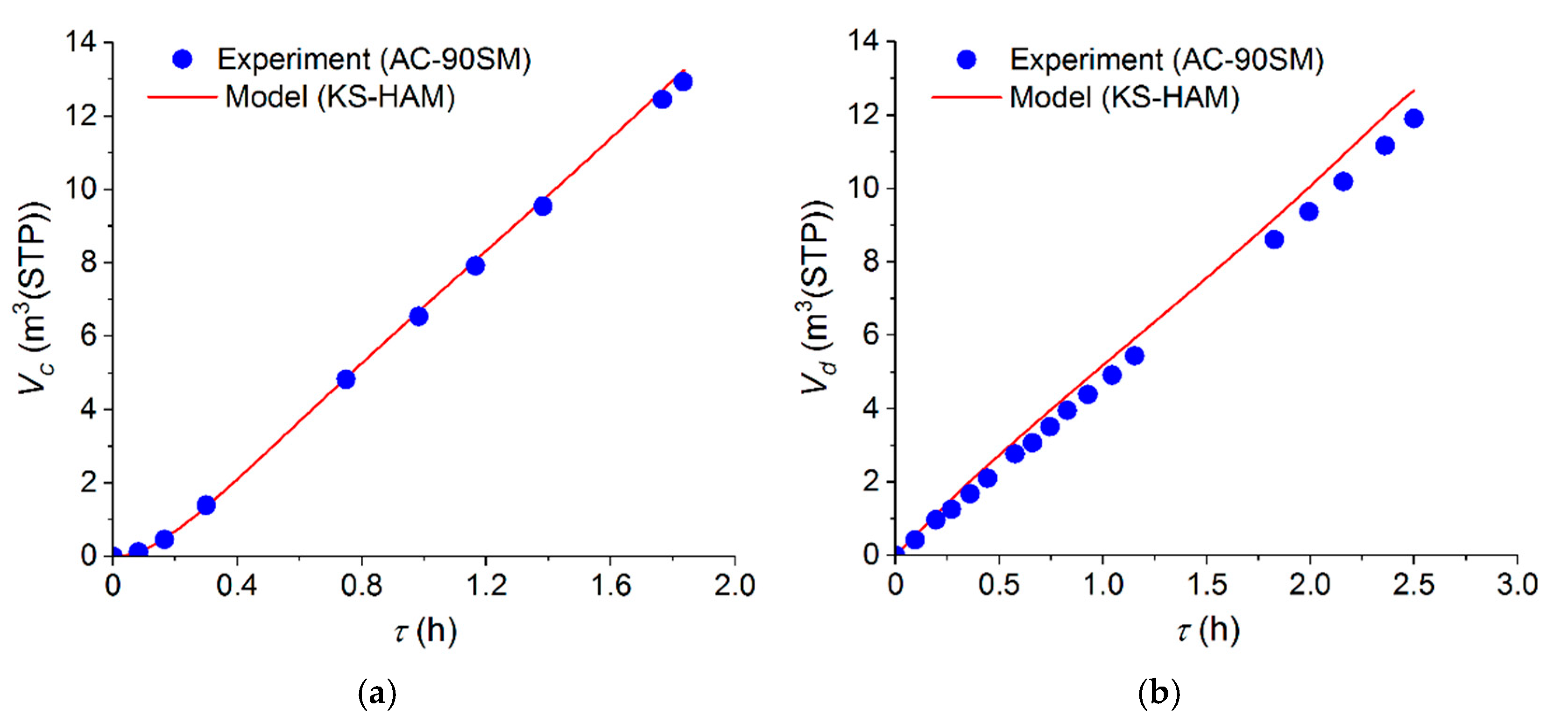 Chemengineering 08 00128 g009