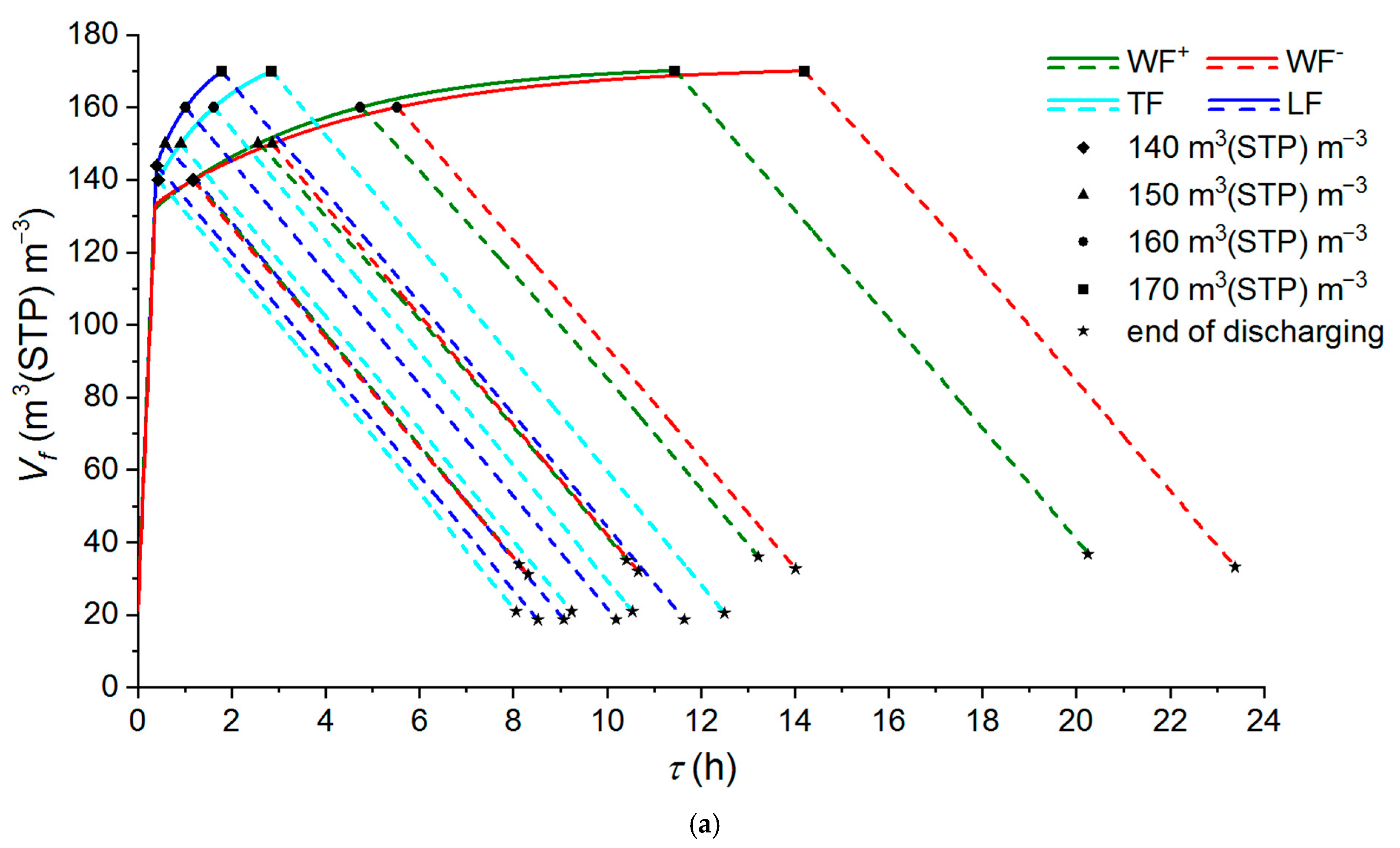 Chemengineering 08 00128 g010a