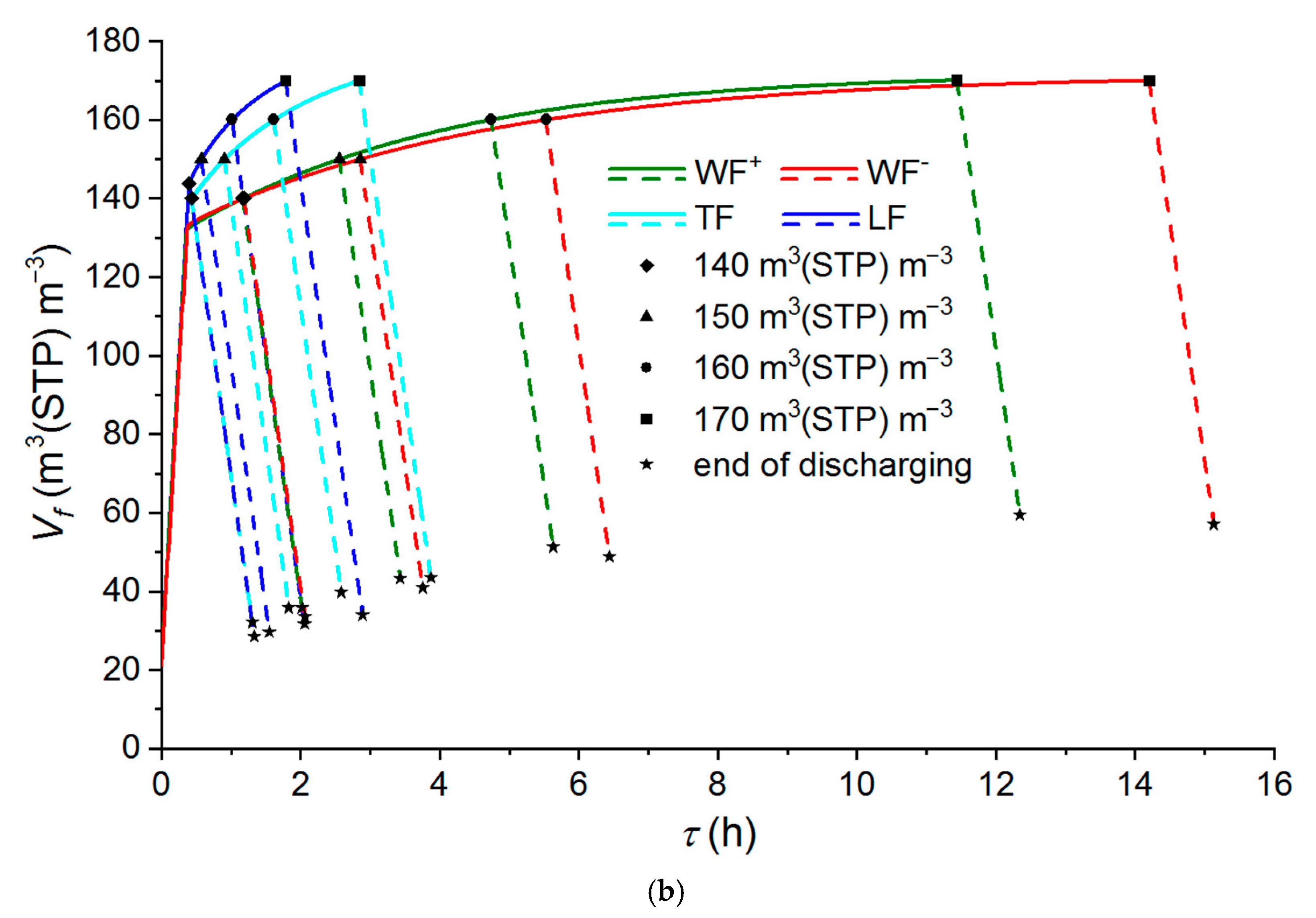 Chemengineering 08 00128 g010b