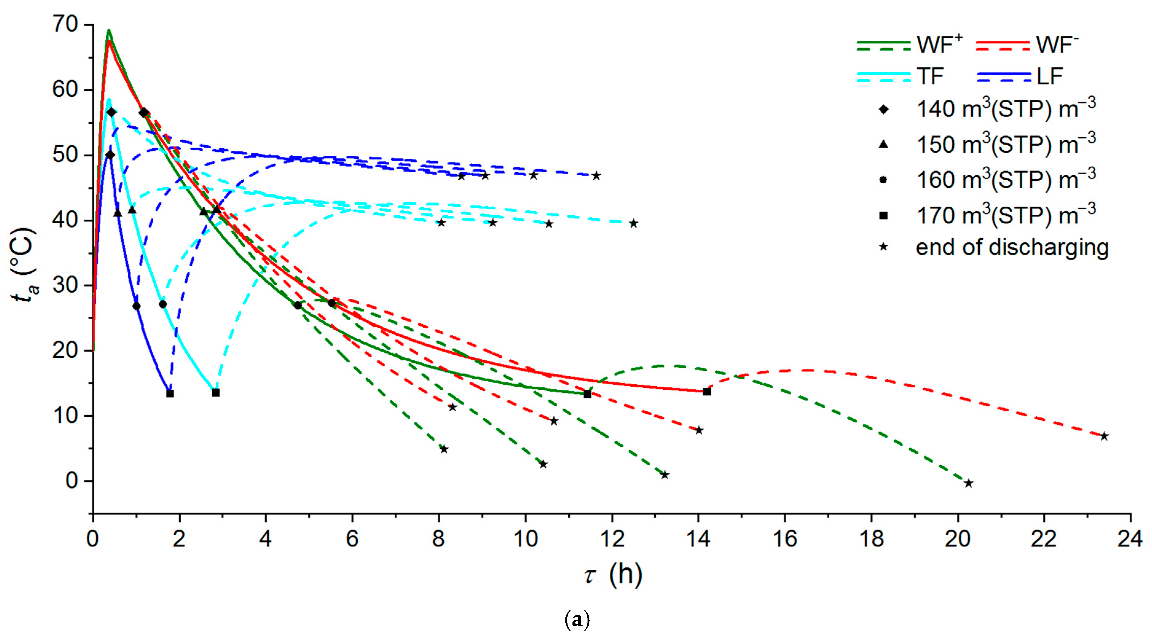 Chemengineering 08 00128 g011a