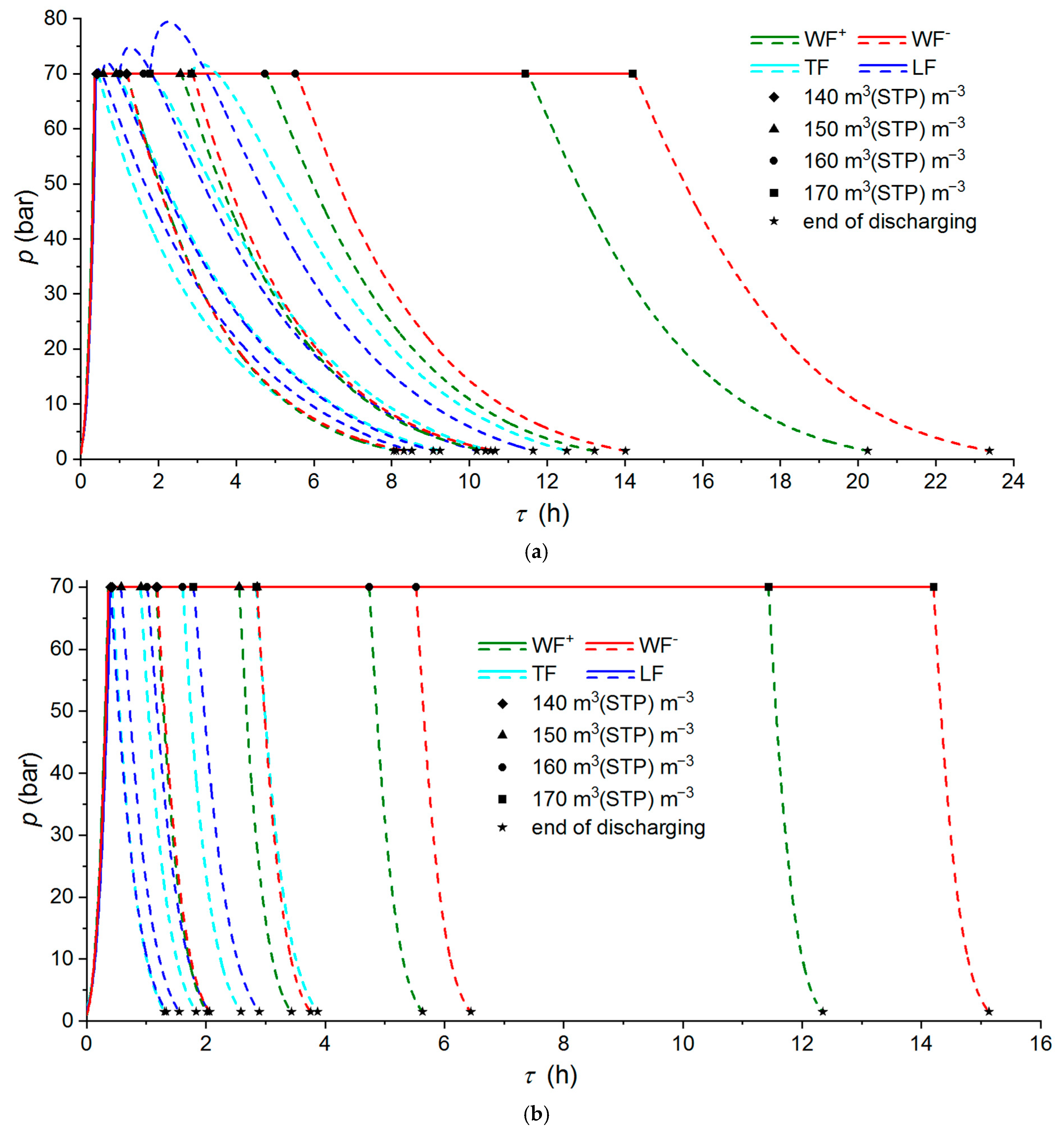 Chemengineering 08 00128 g012