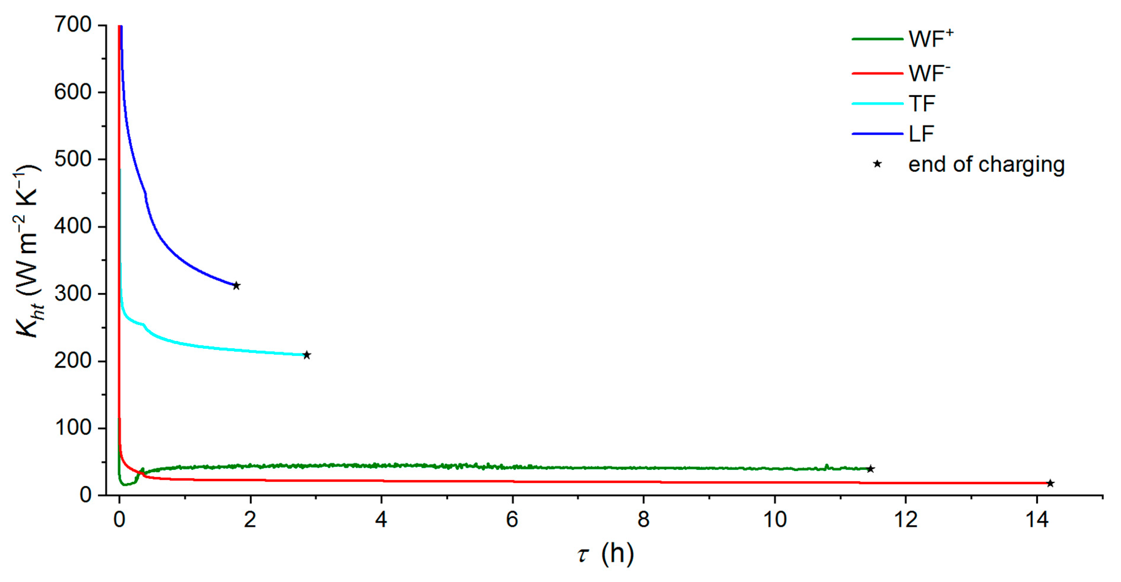 Chemengineering 08 00128 g013