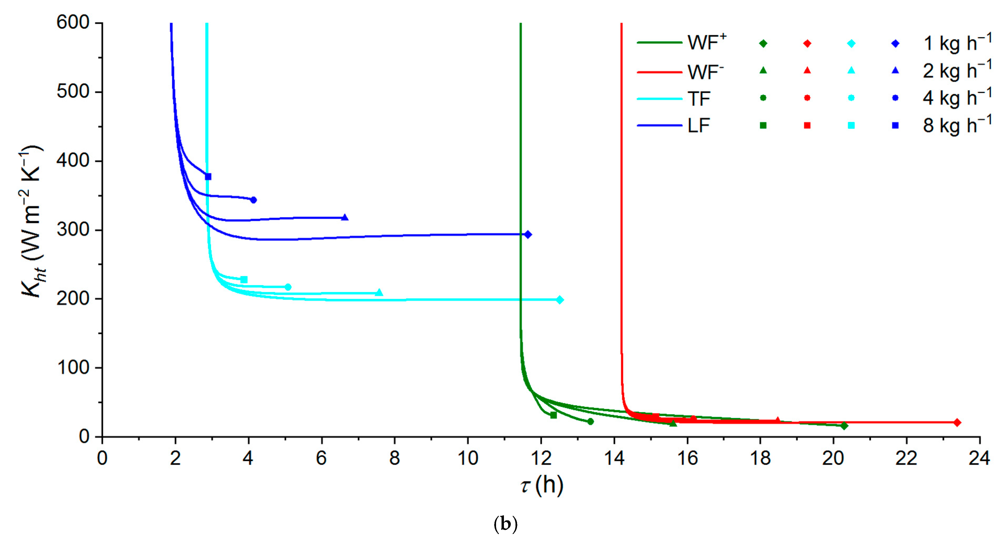 Chemengineering 08 00128 g014b