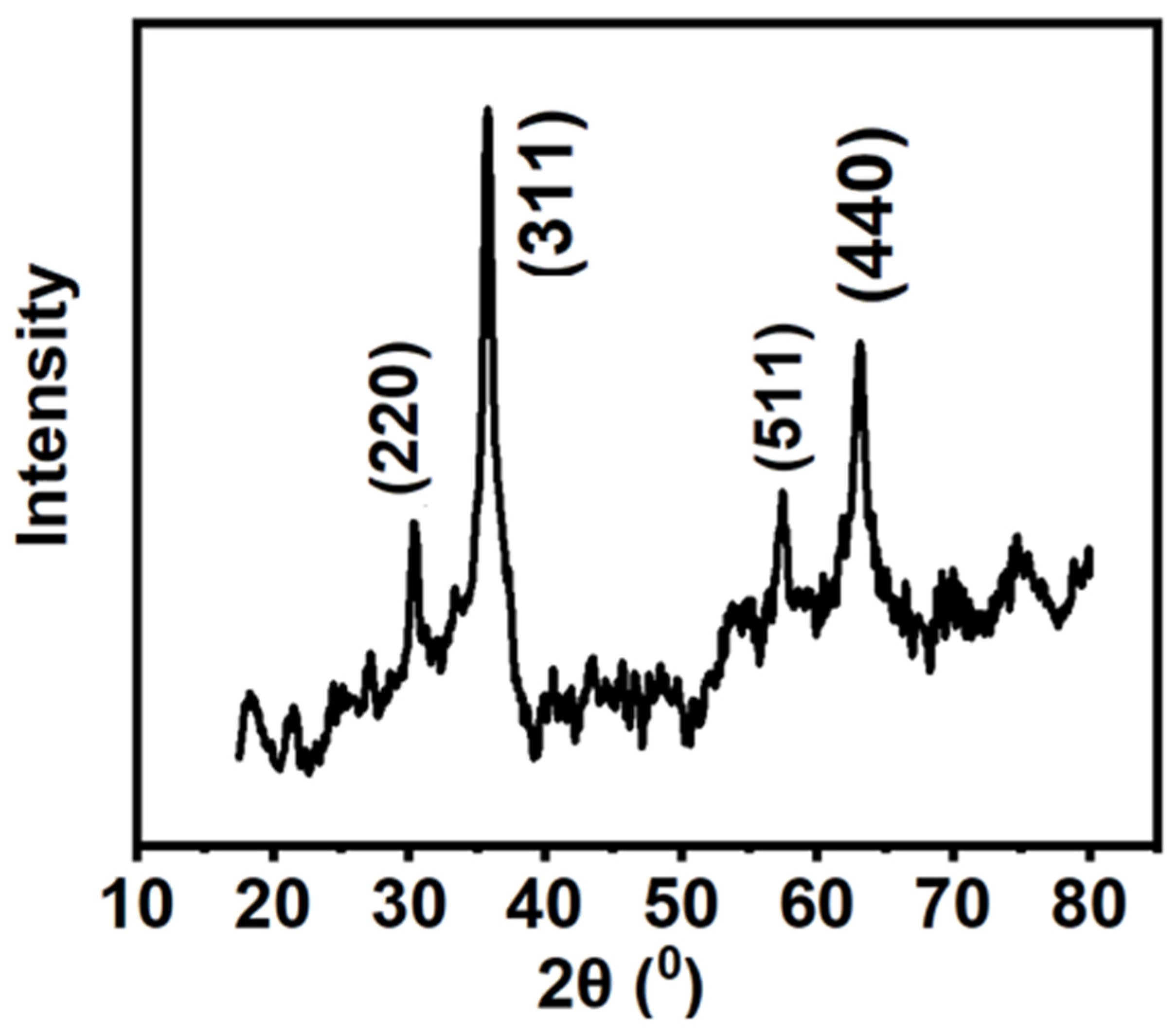 Chemengineering 08 00130 g001