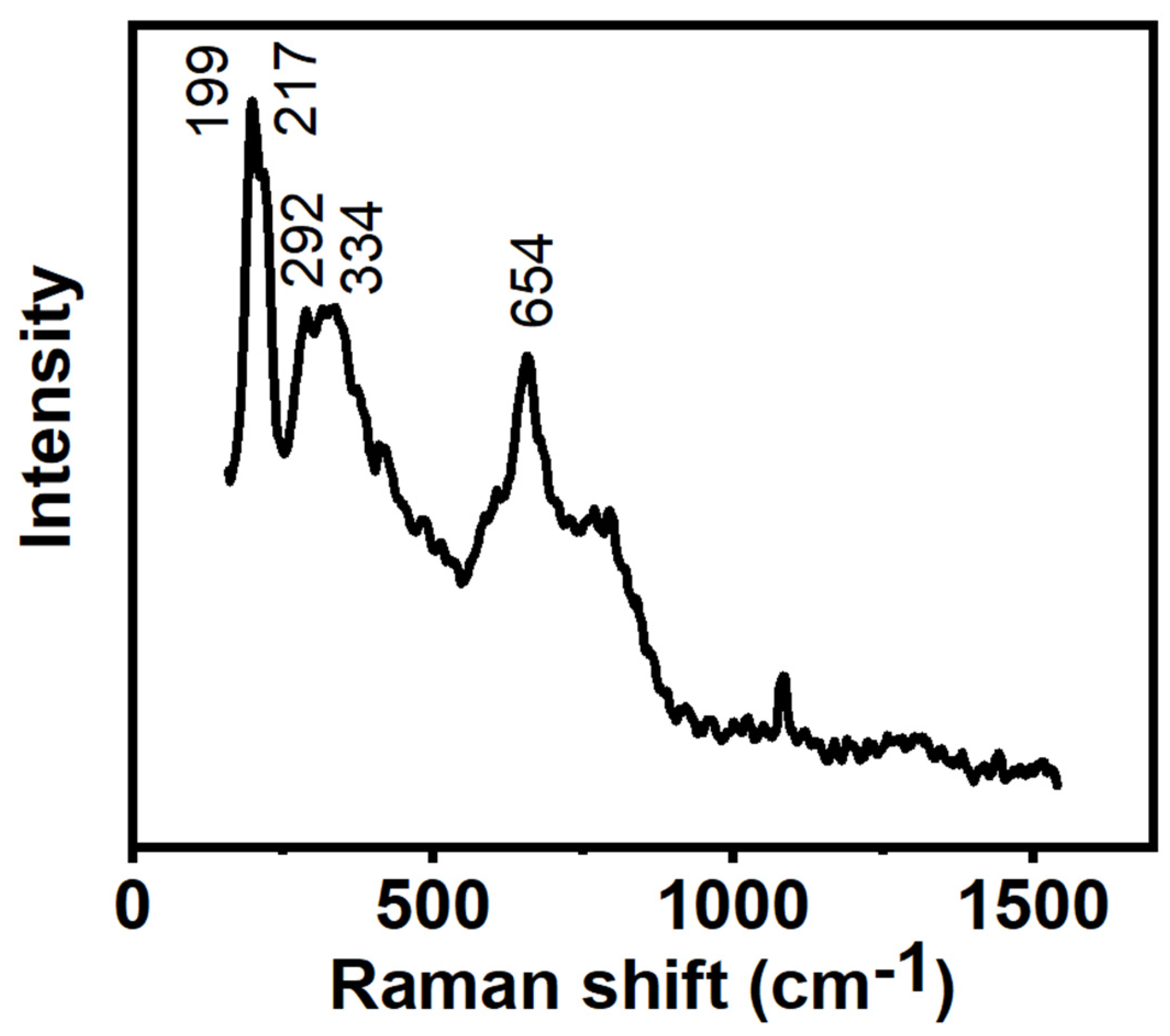 Chemengineering 08 00130 g002