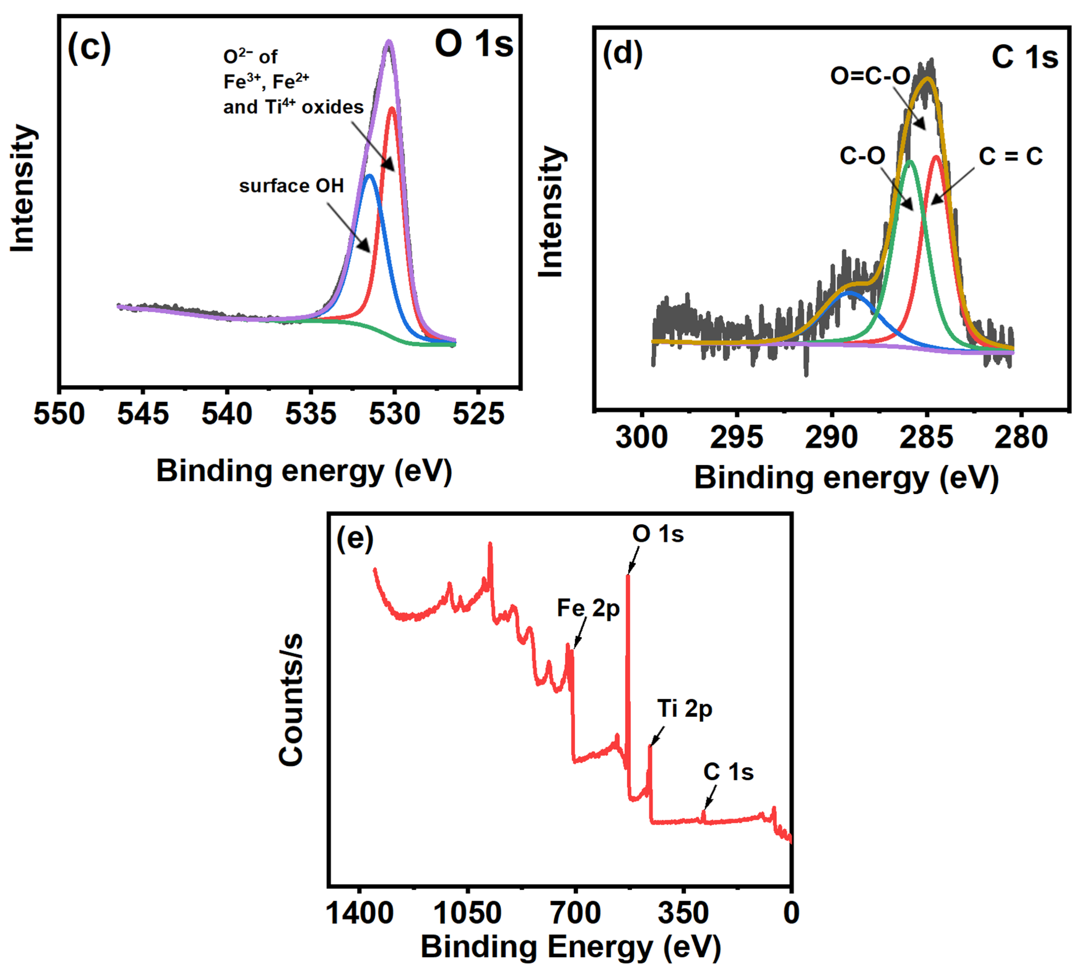 Chemengineering 08 00130 g003b
