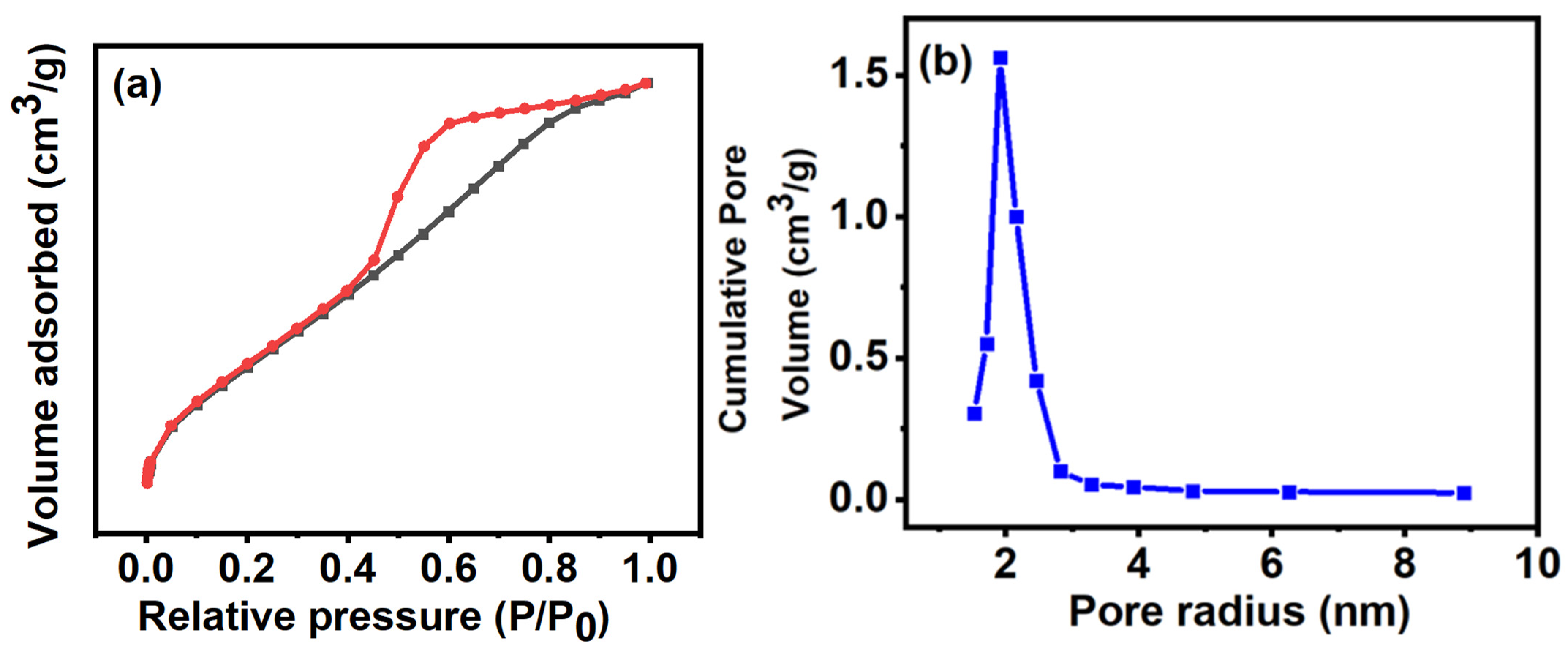 Chemengineering 08 00130 g005