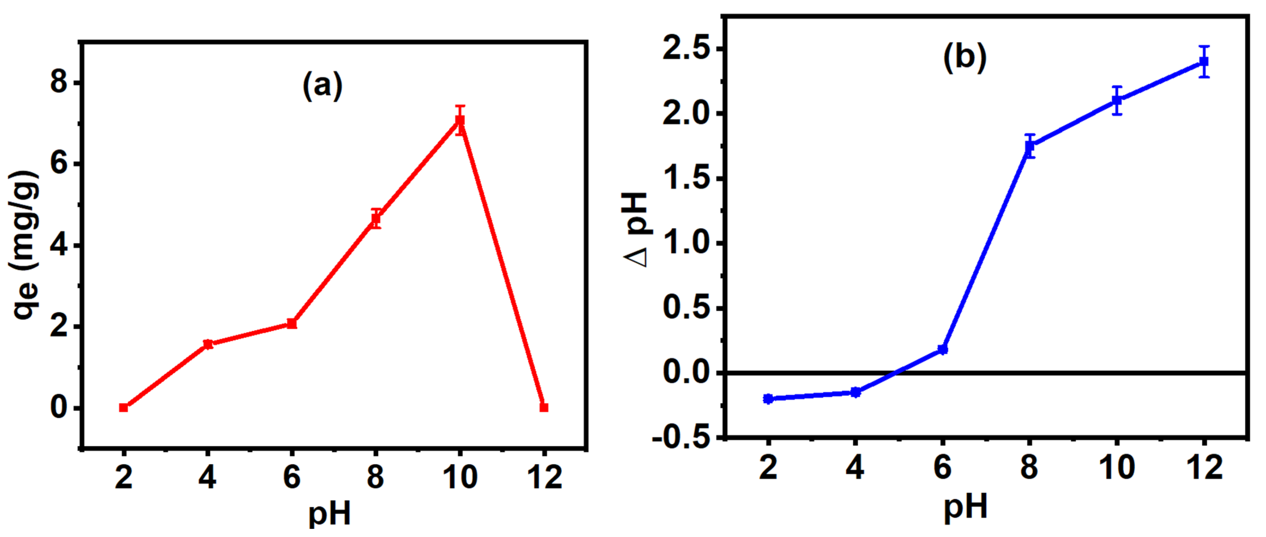Chemengineering 08 00130 g006