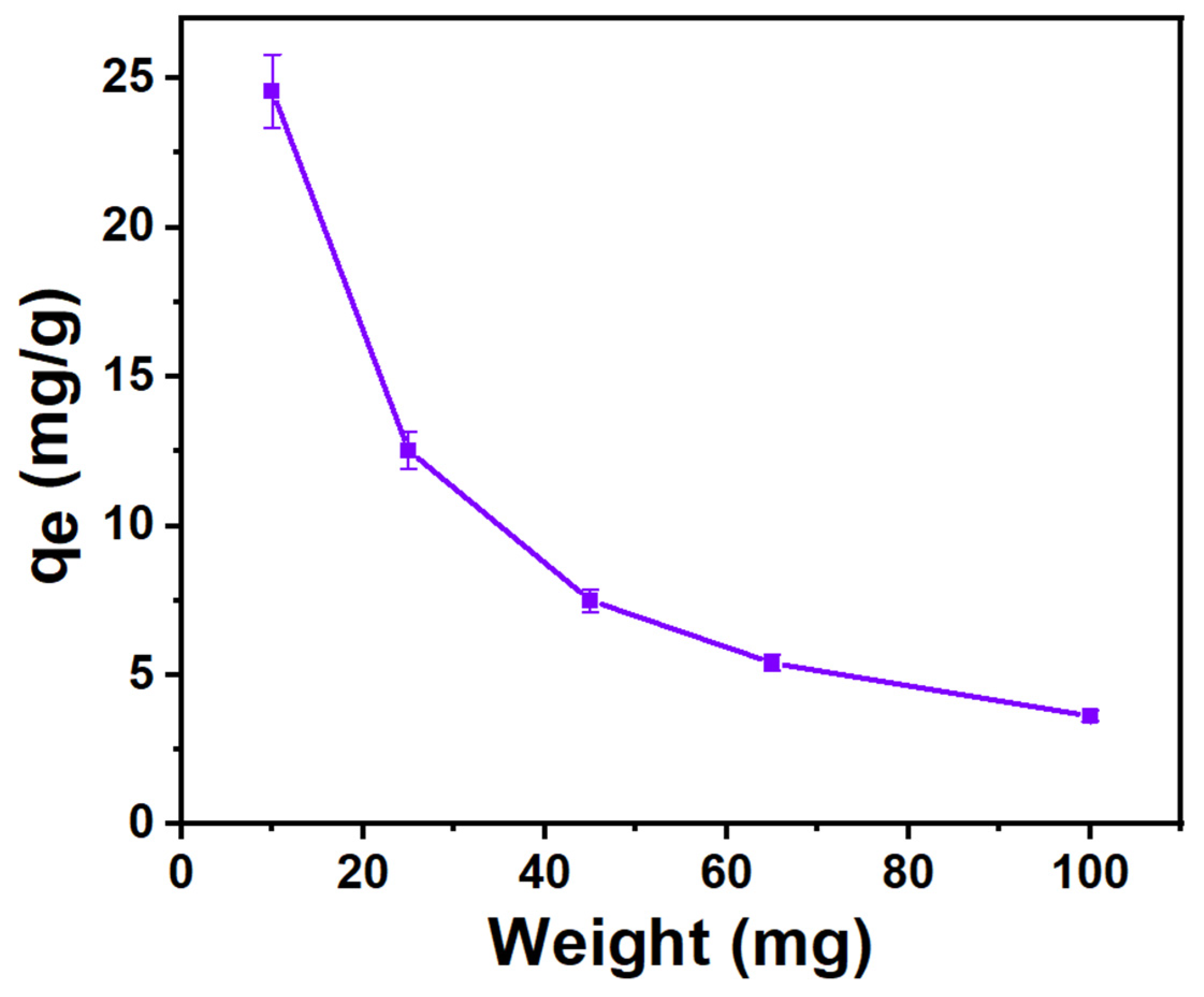 Chemengineering 08 00130 g008