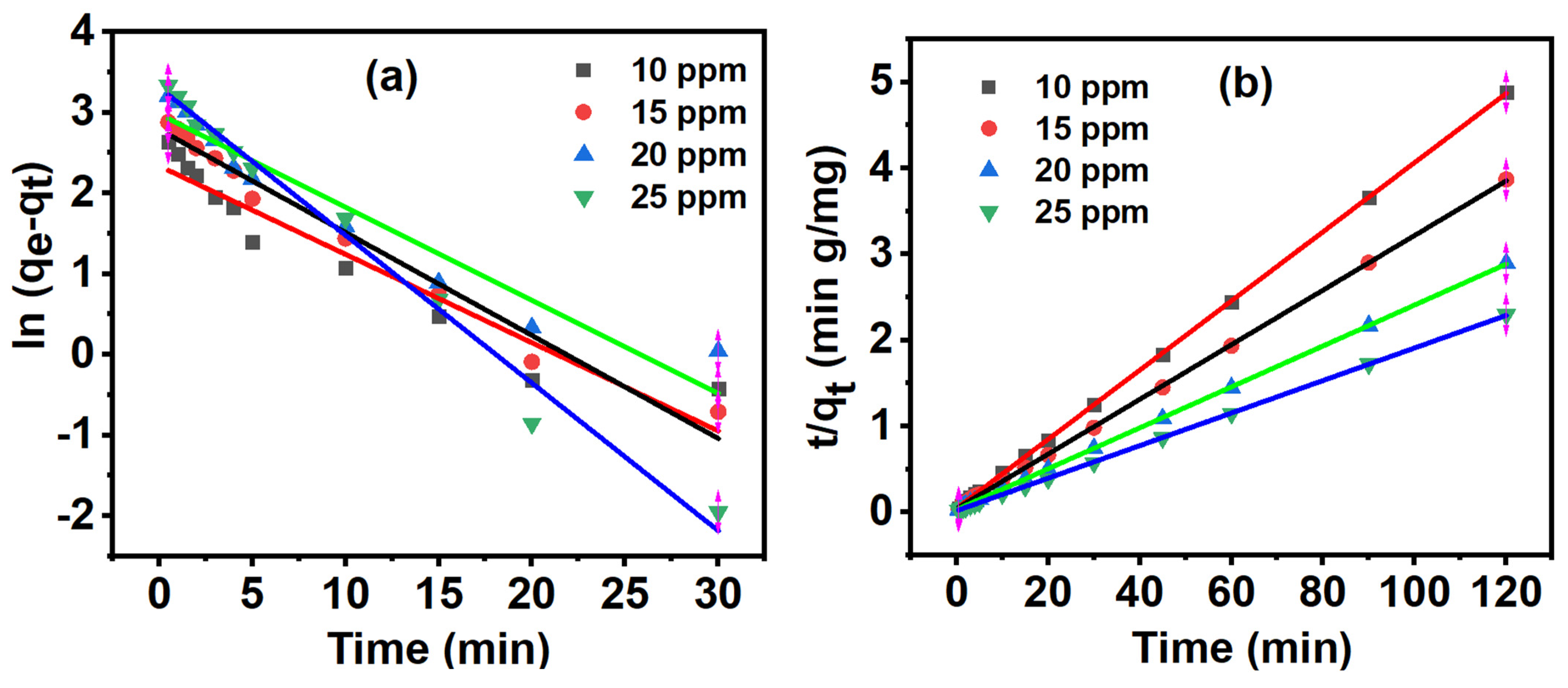 Chemengineering 08 00130 g009