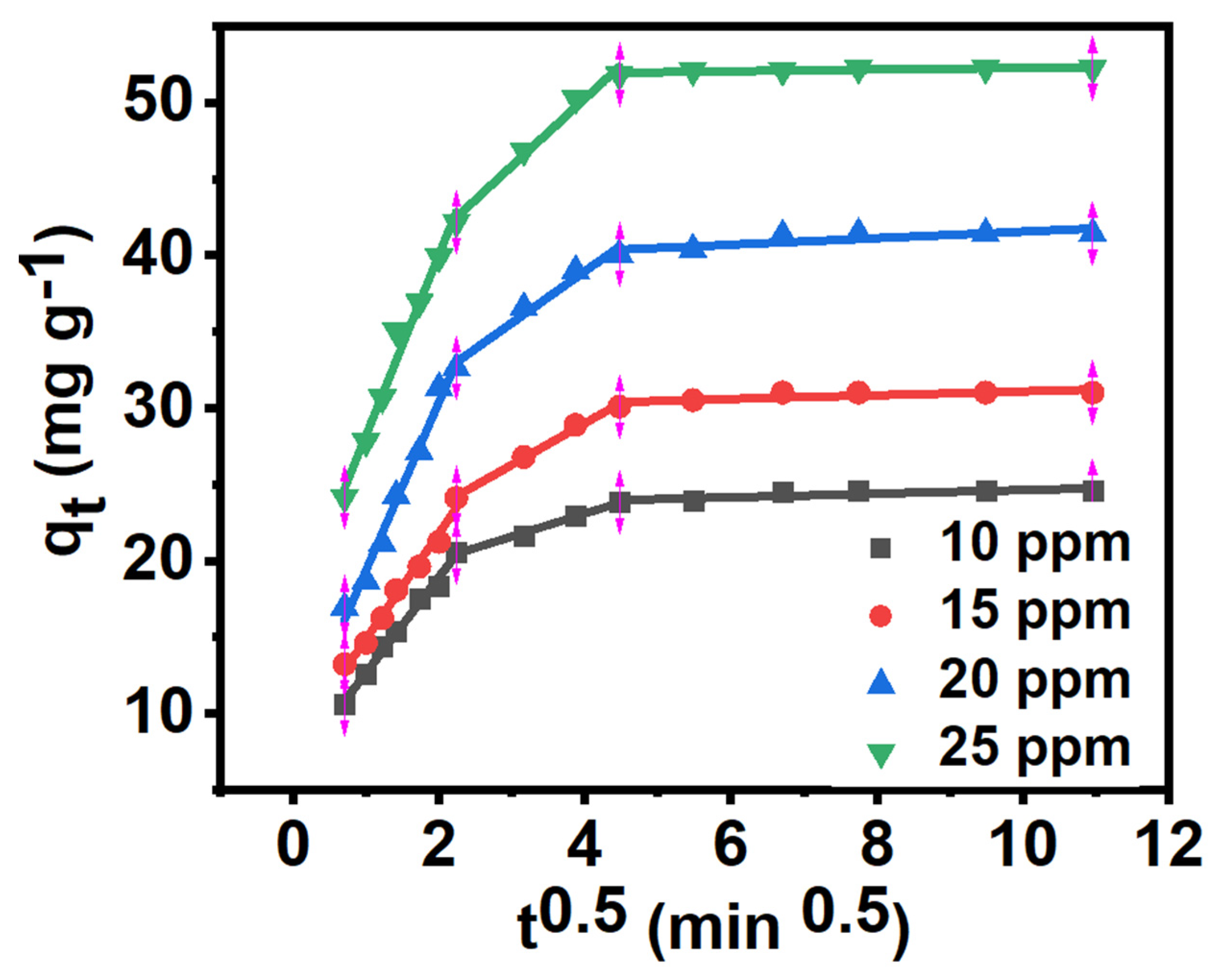 Chemengineering 08 00130 g010