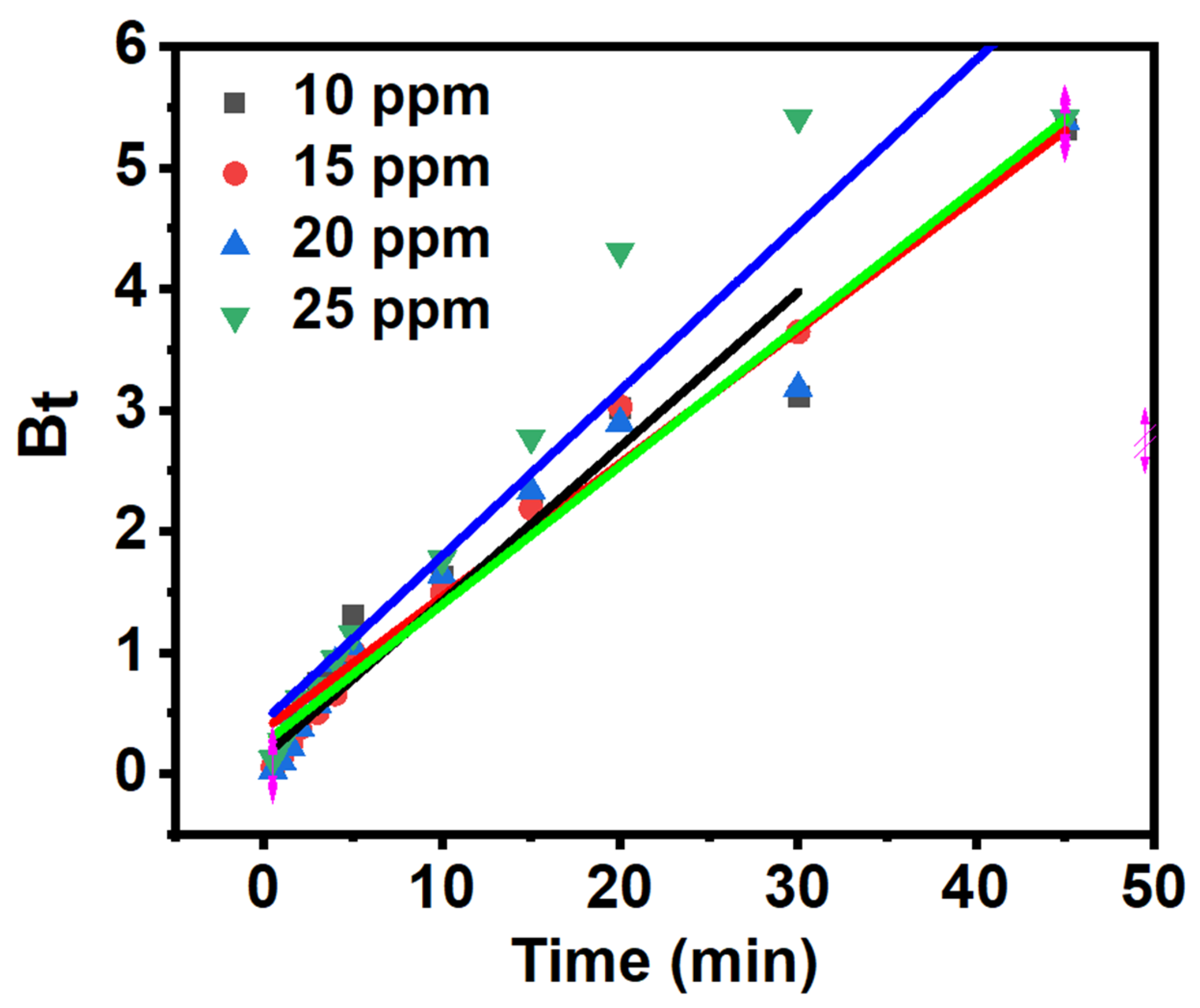 Chemengineering 08 00130 g011