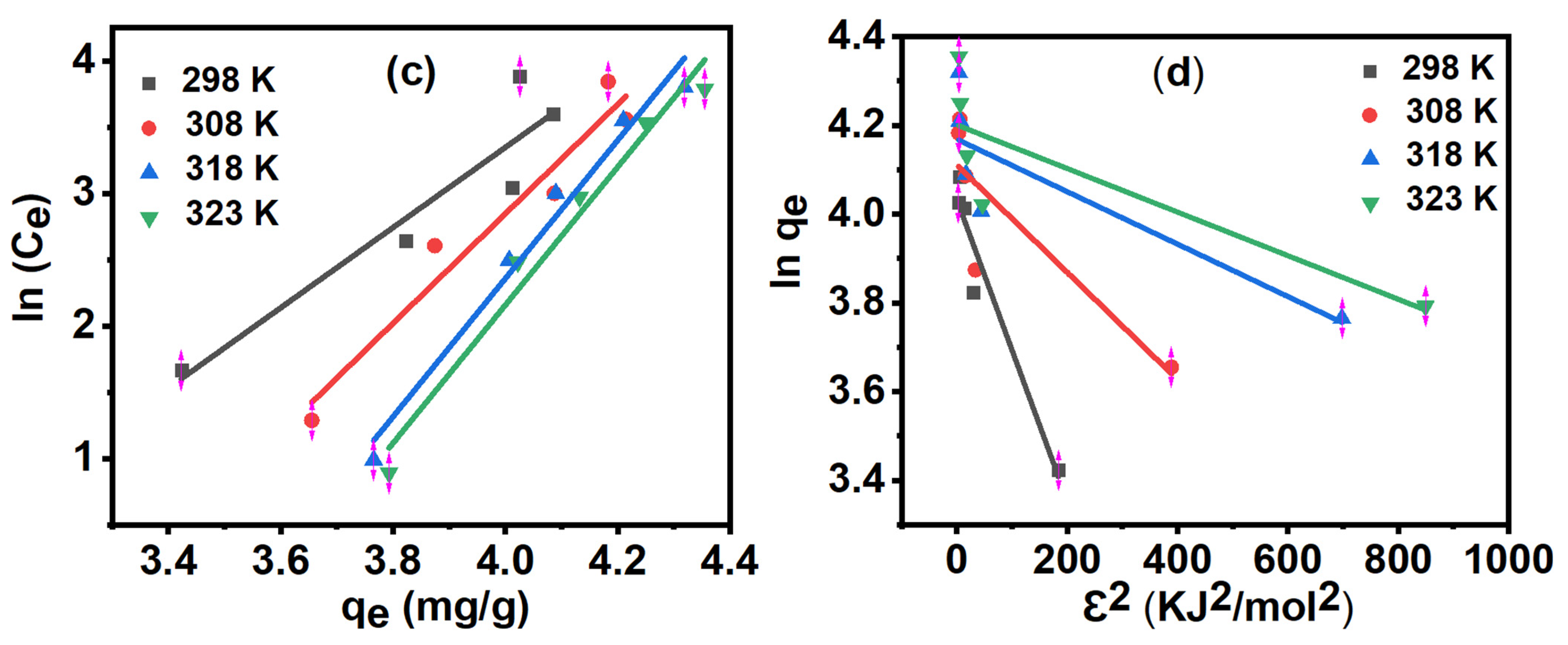 Chemengineering 08 00130 g013b