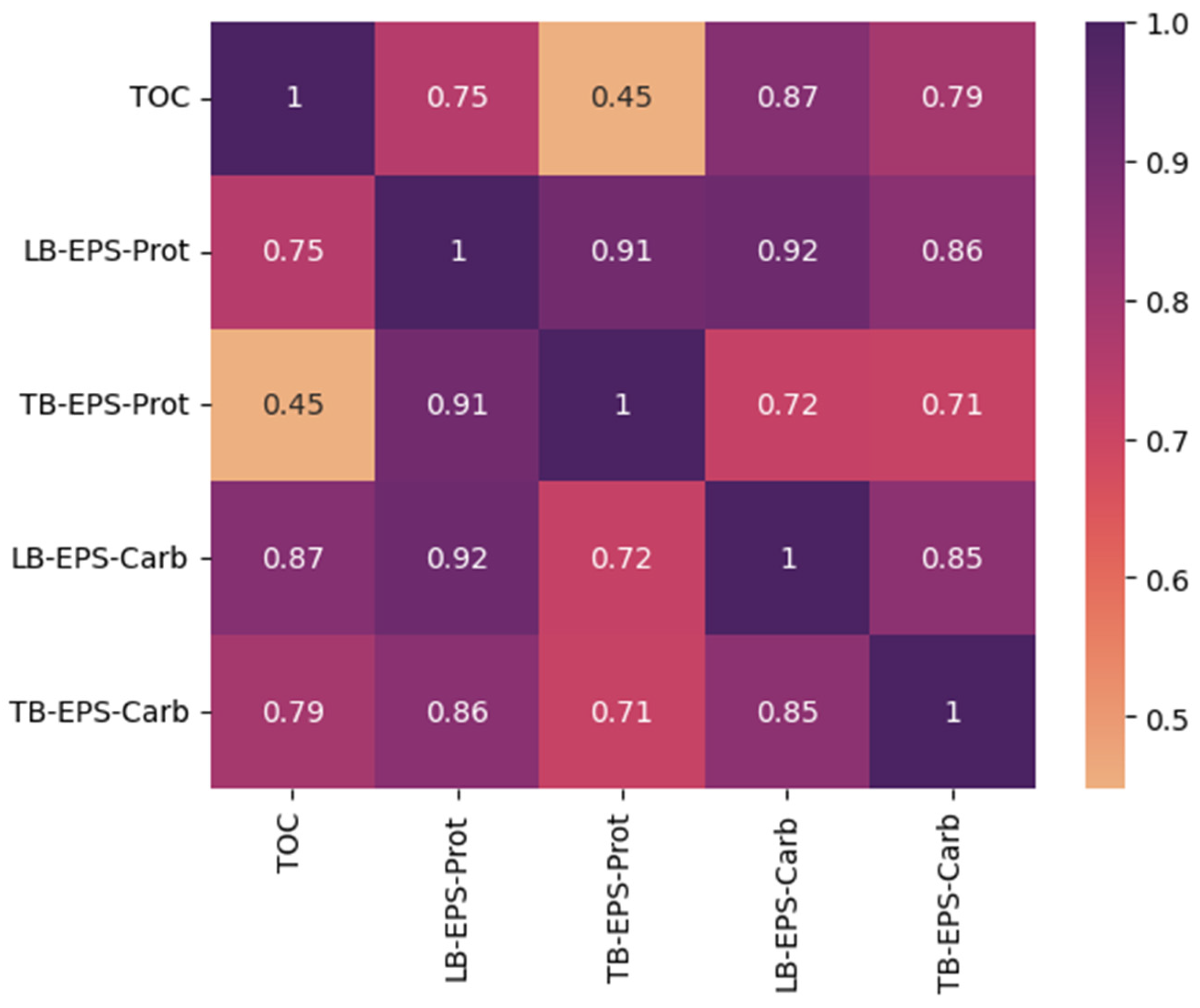Chemengineering 09 00002 g003