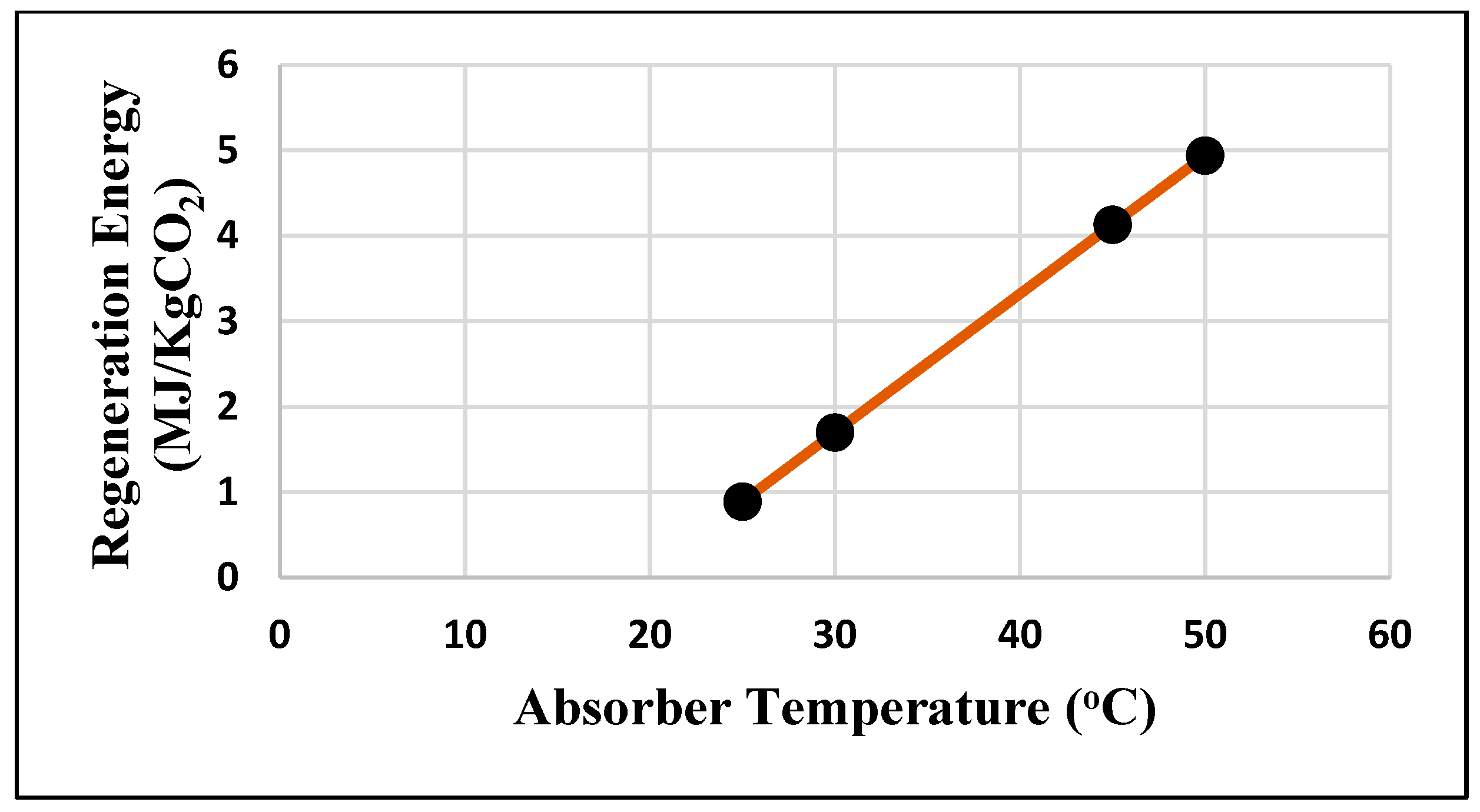 Chemengineering 09 00003 g004