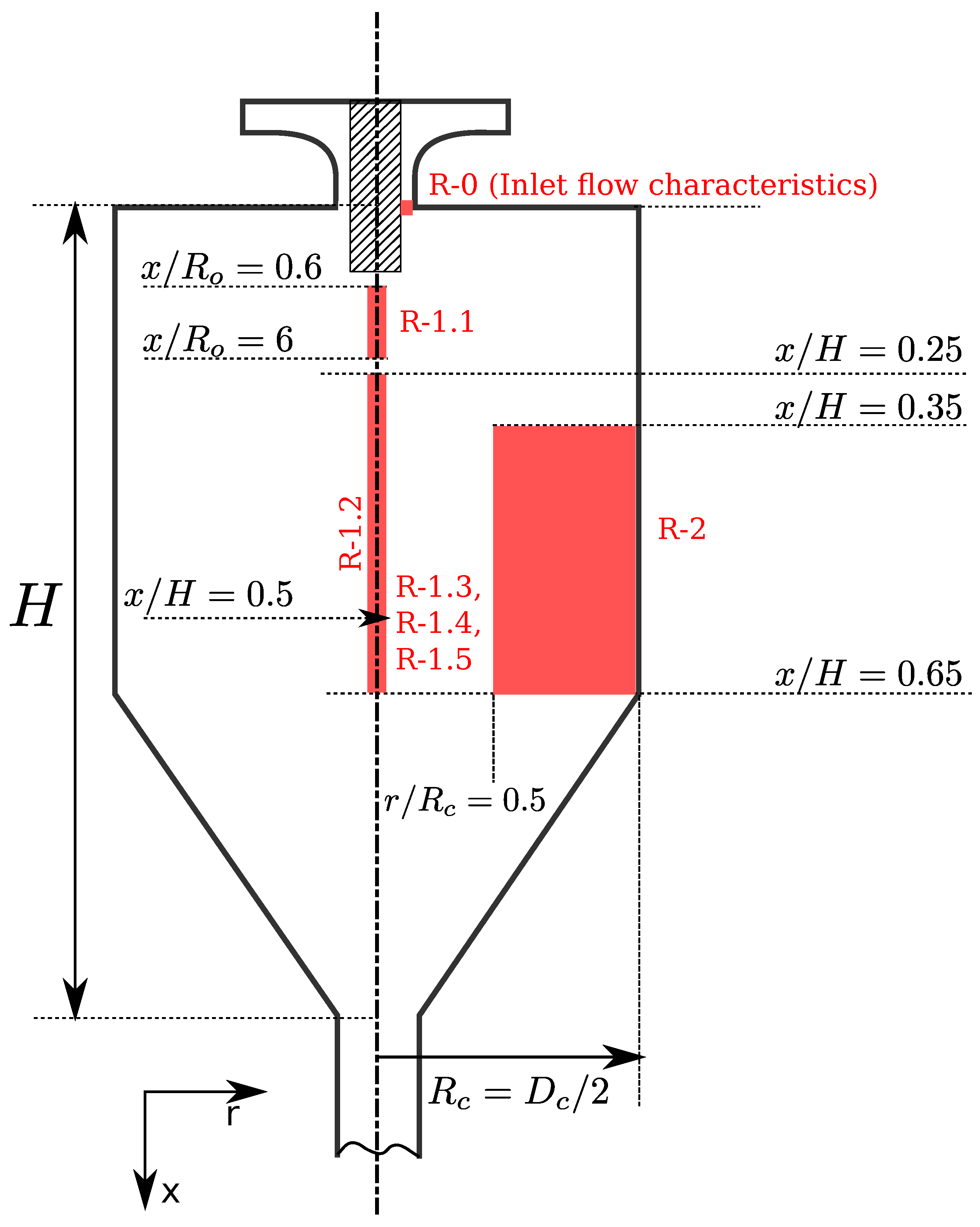 Chemengineering 09 00005 g002