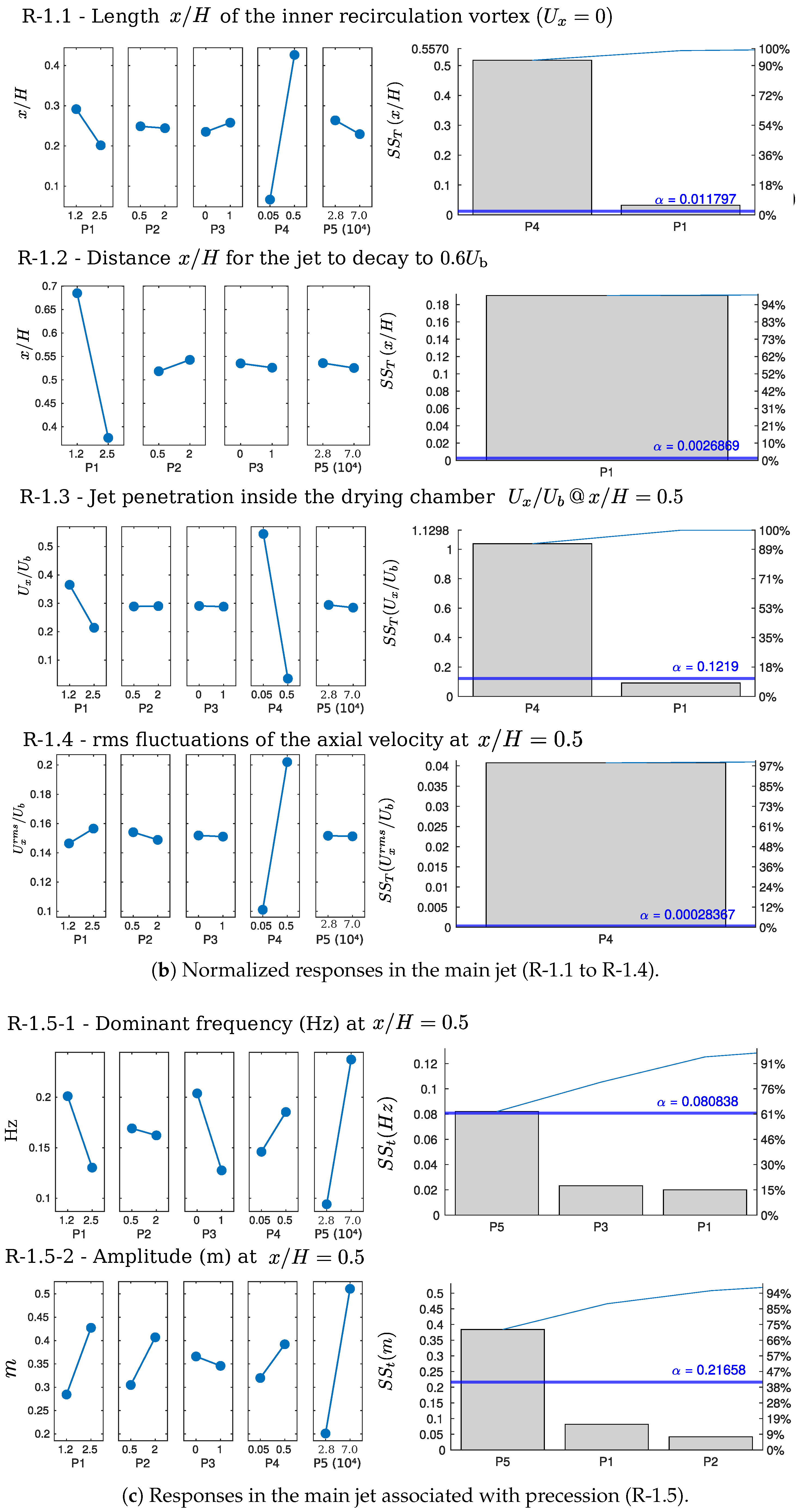 Chemengineering 09 00005 g006b