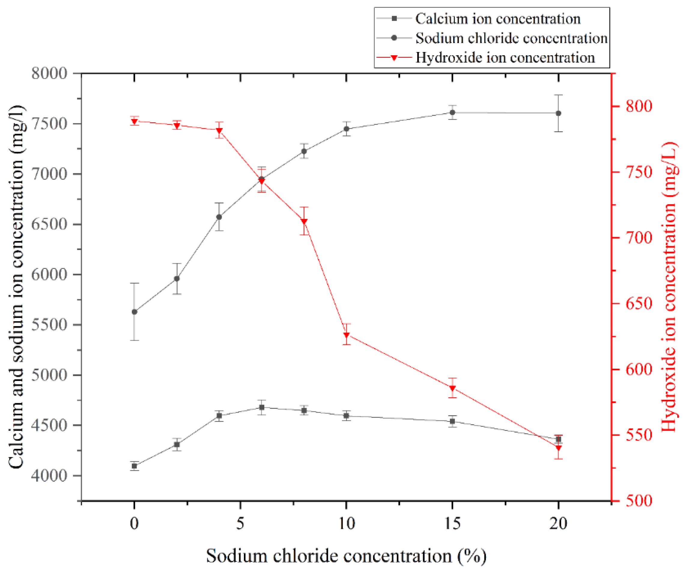 Chemengineering 09 00006 g009