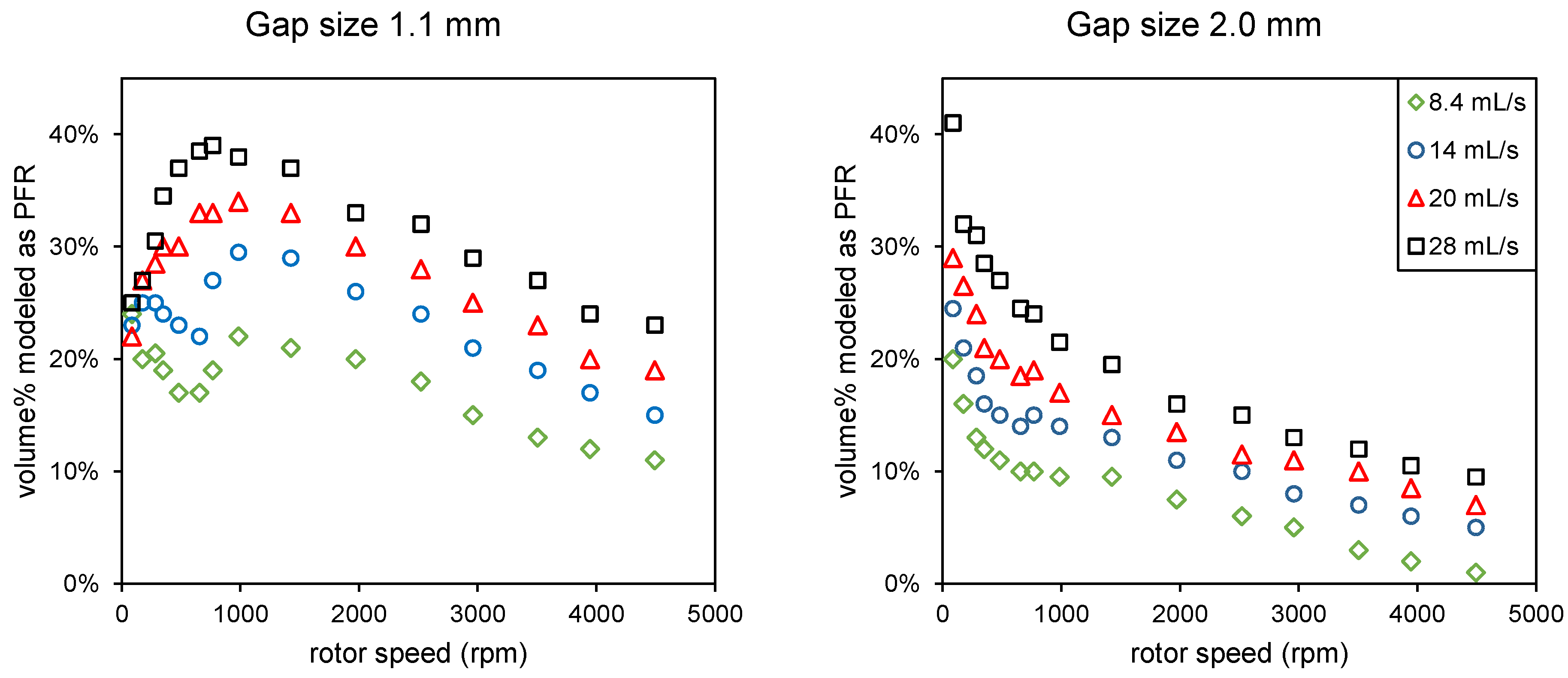 Chemengineering 09 00008 g002
