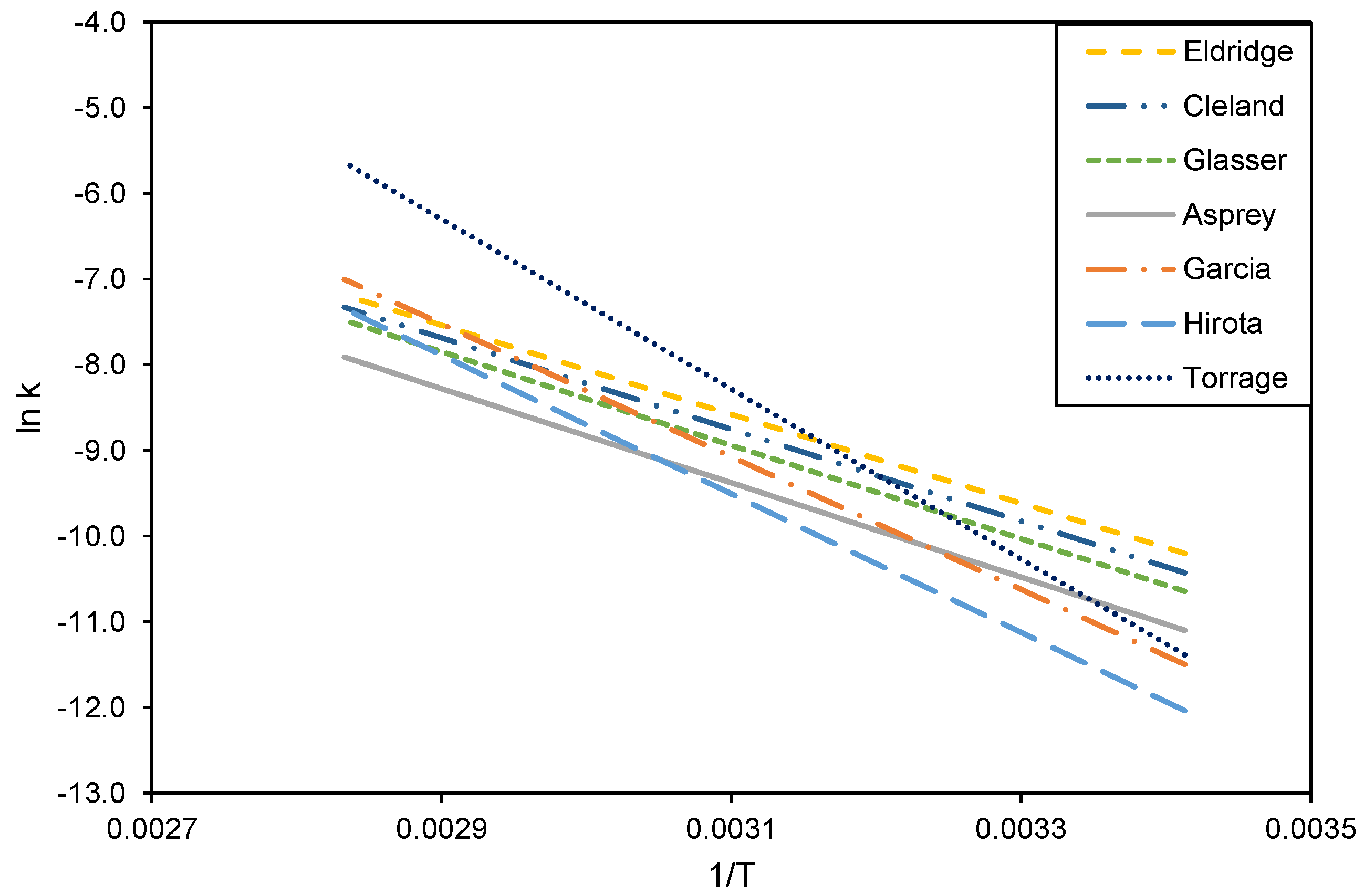 Chemengineering 09 00008 g004