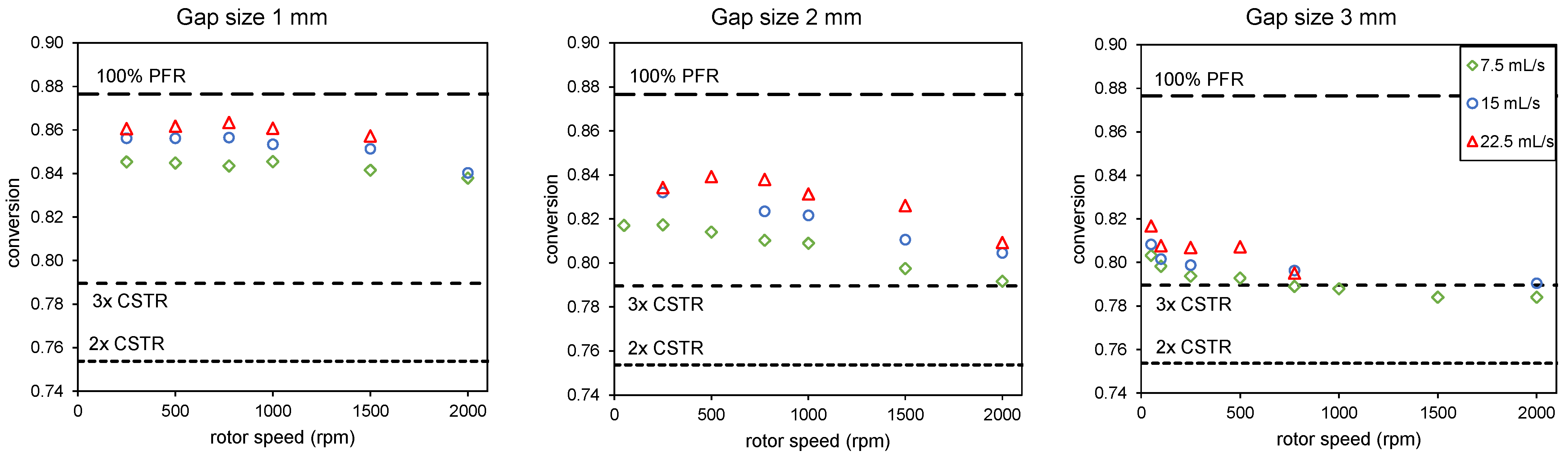 Chemengineering 09 00008 g007