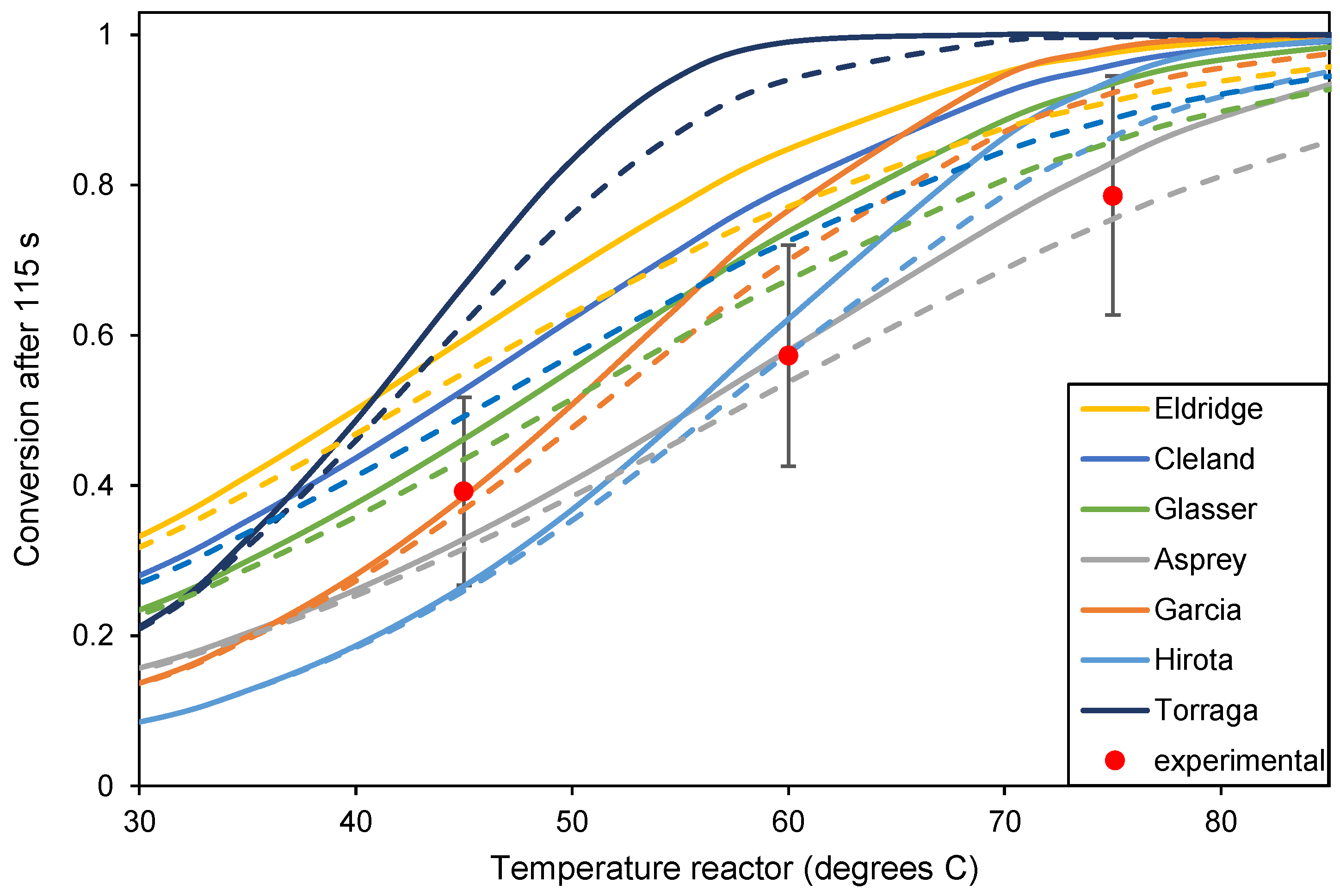 Chemengineering 09 00008 g008