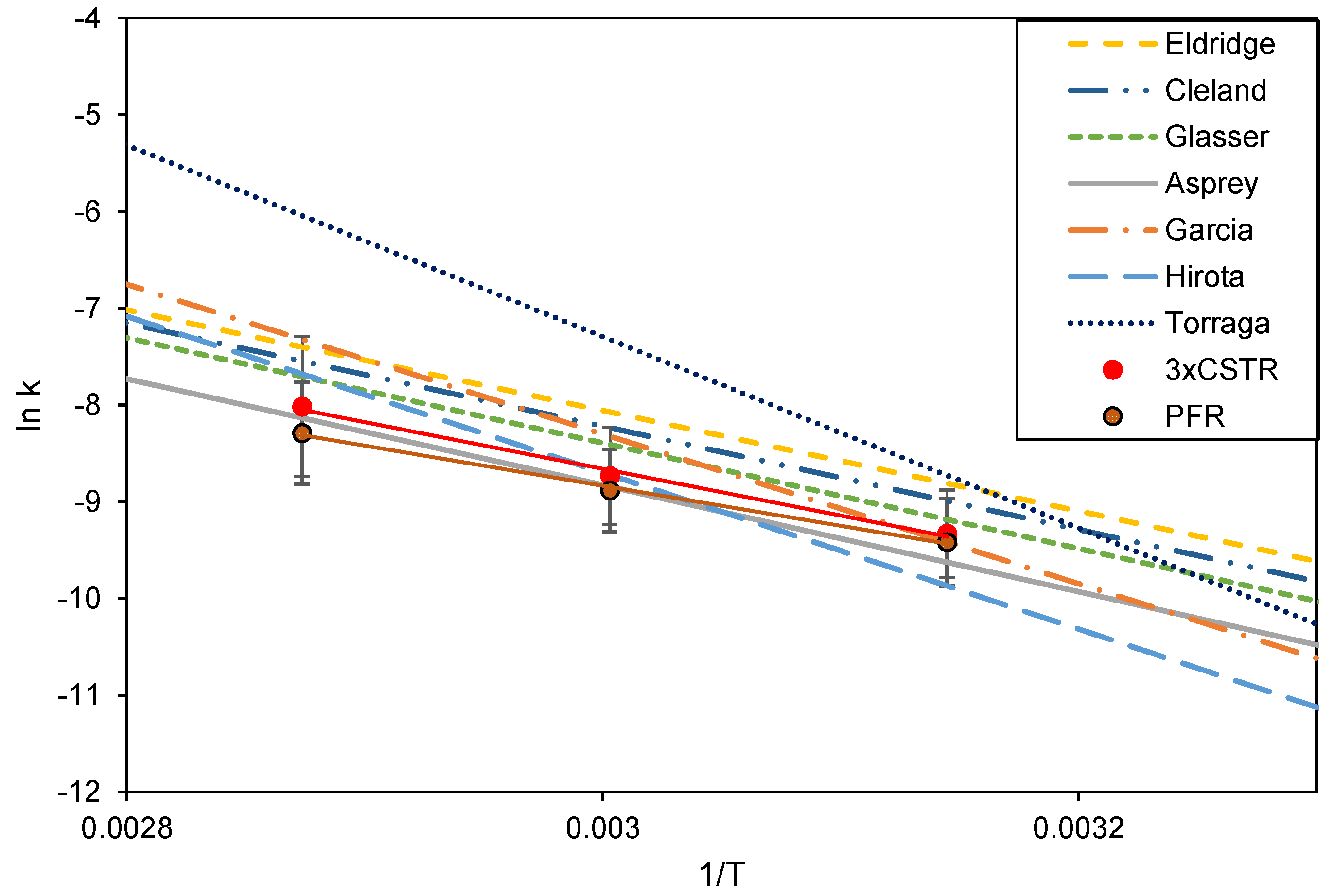 Chemengineering 09 00008 g009