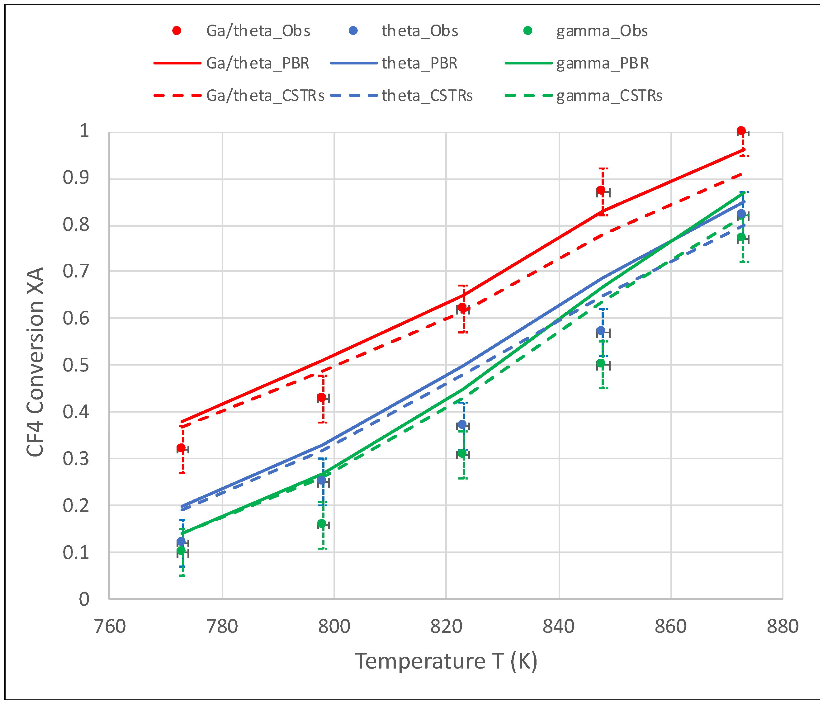 Chemengineering 09 00010 g006